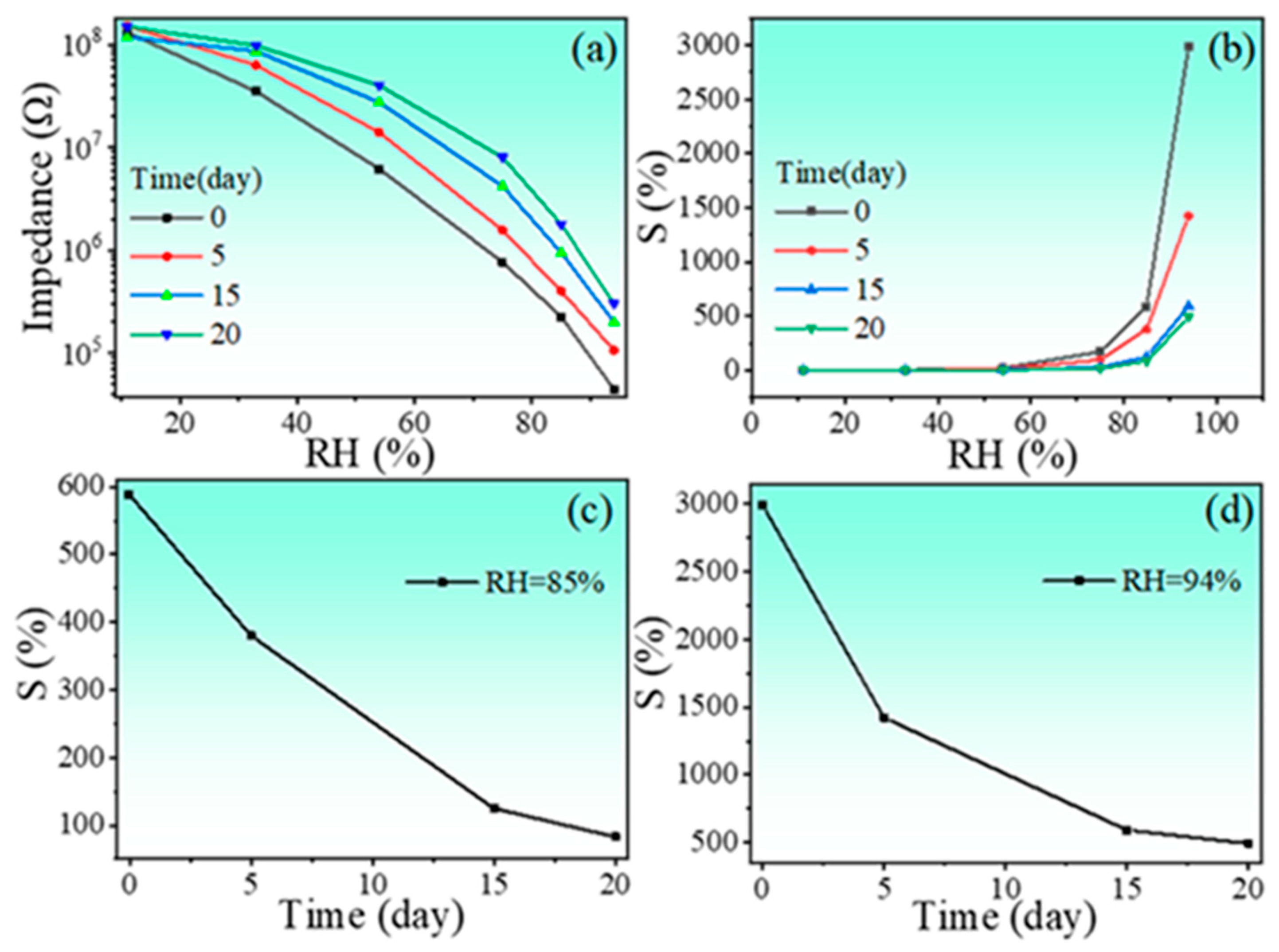 Nanomaterials 13 00951 g009 Nanomaterials 13 00951 g009