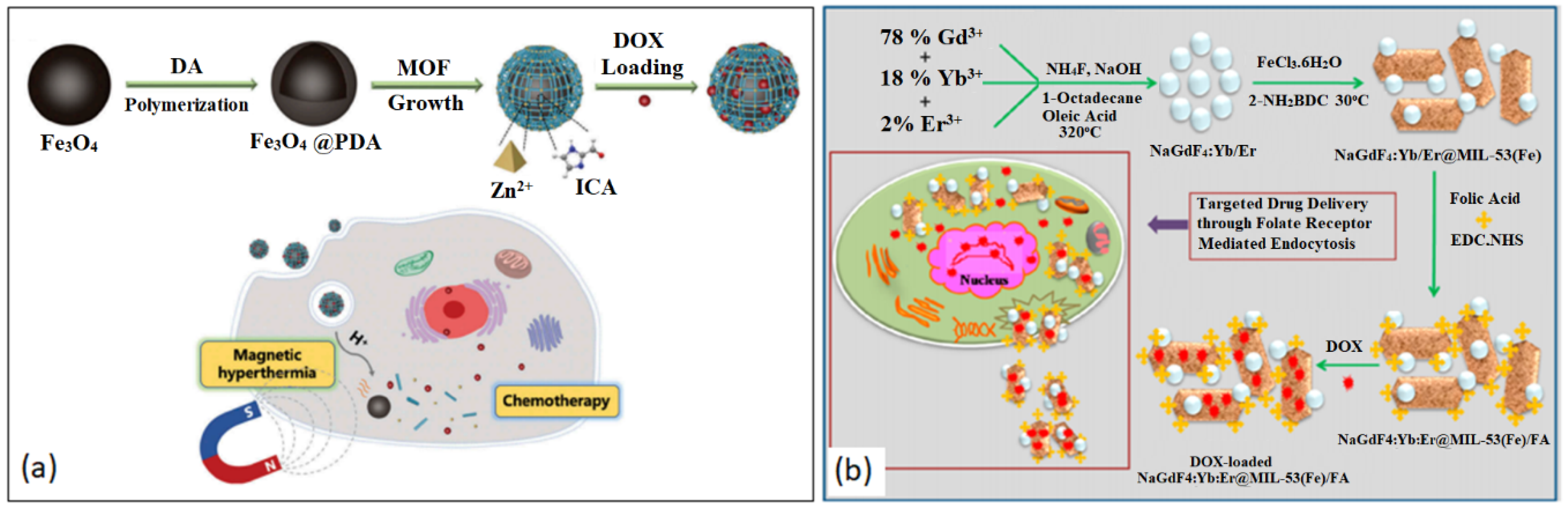 Nanomaterials 13 00953 g010 Nanomaterials 13 00953 g010