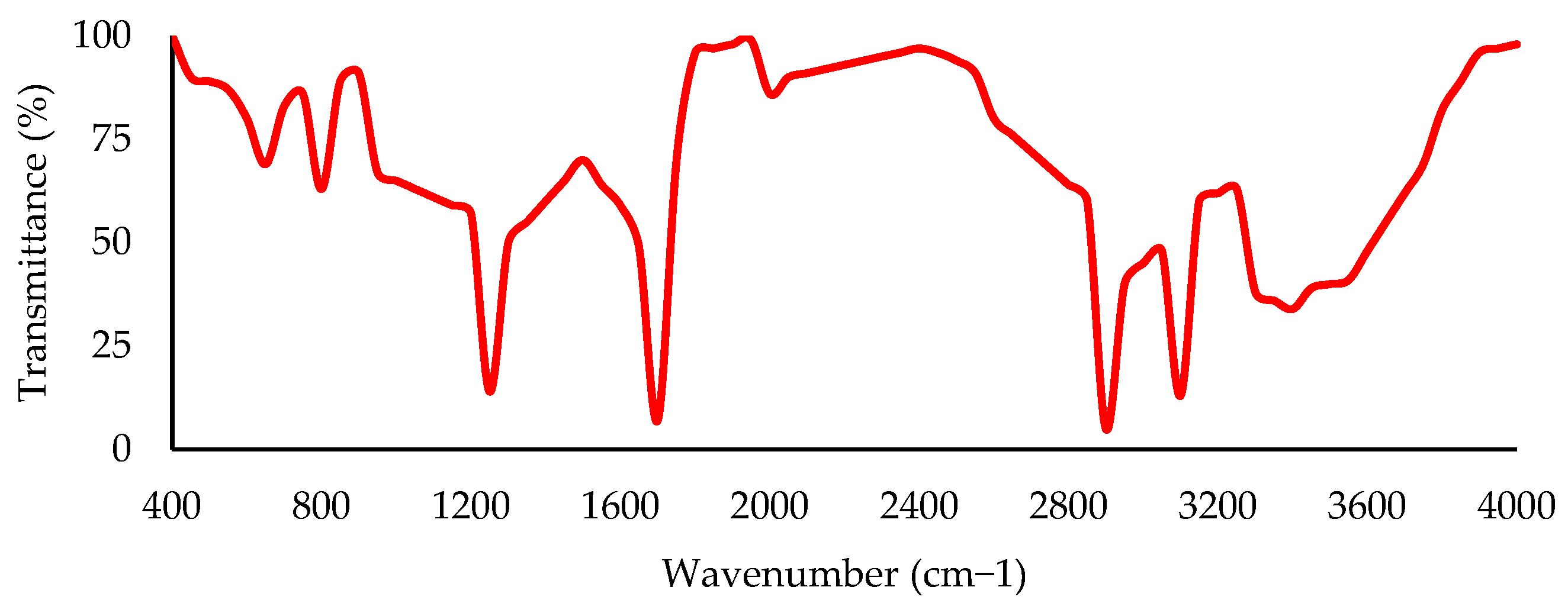 Nanomaterials 13 00955 g004