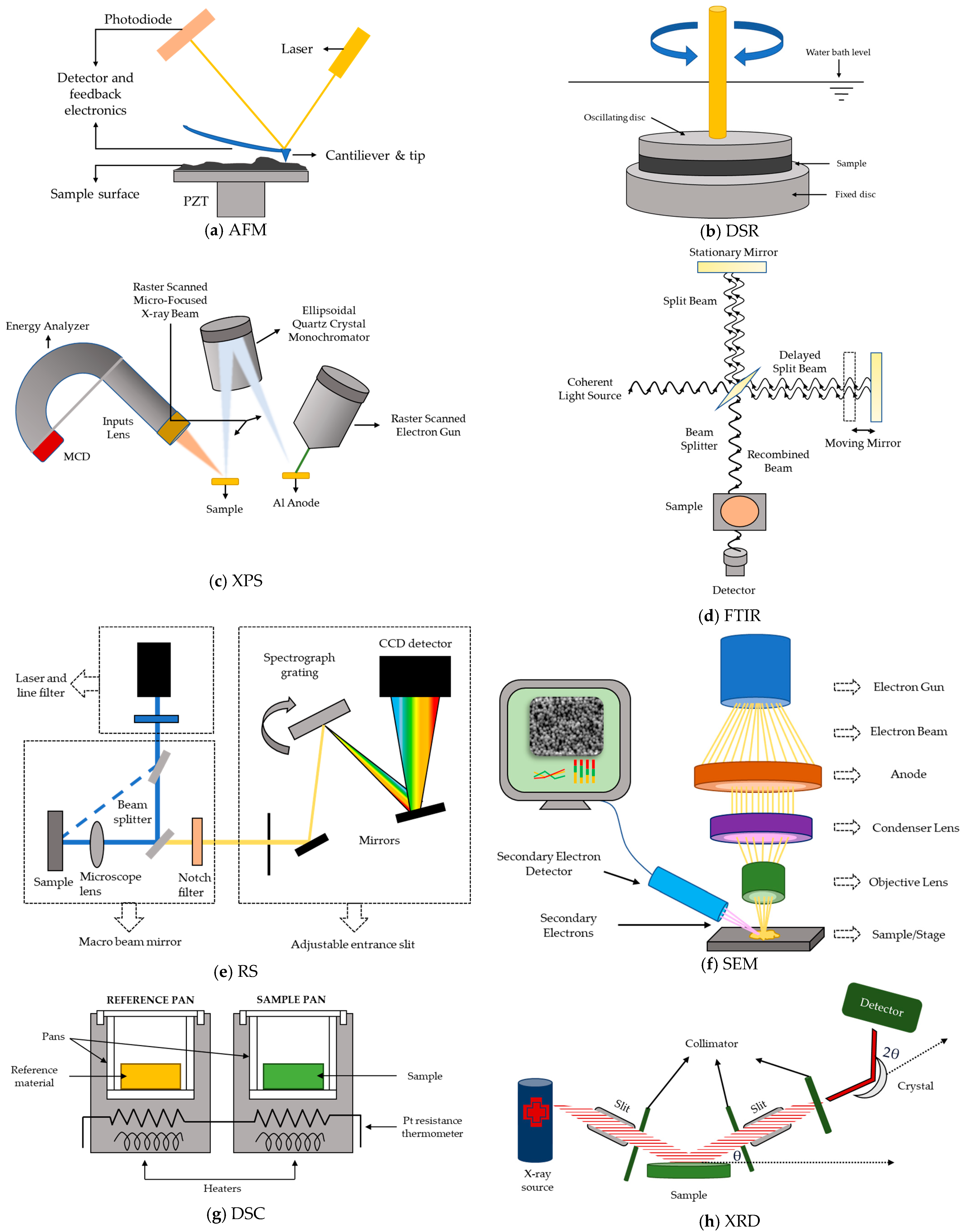 Nanomaterials 13 00955 g005