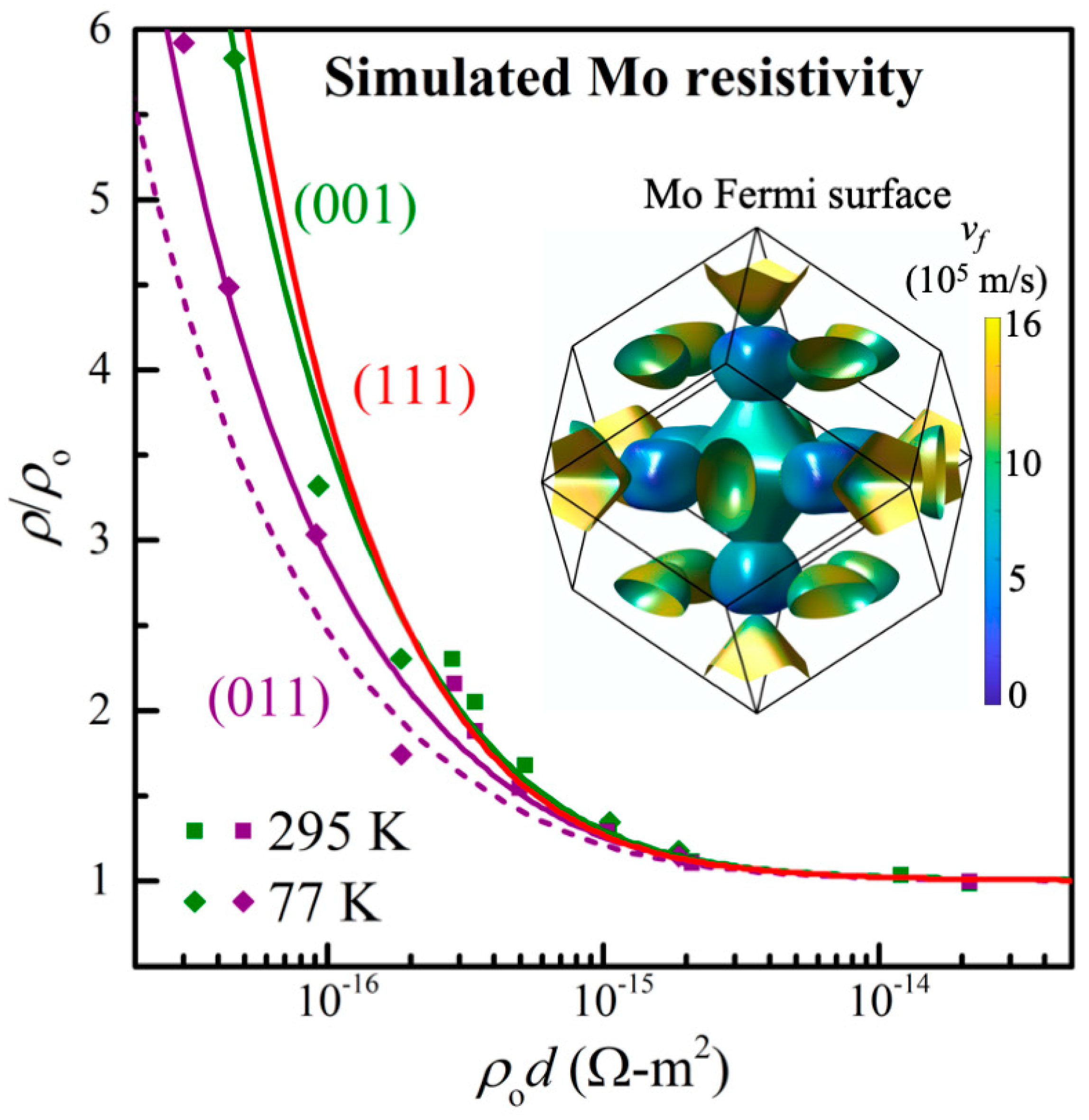 Nanomaterials 13 00957 g004 Nanomaterials 13 00957 g004