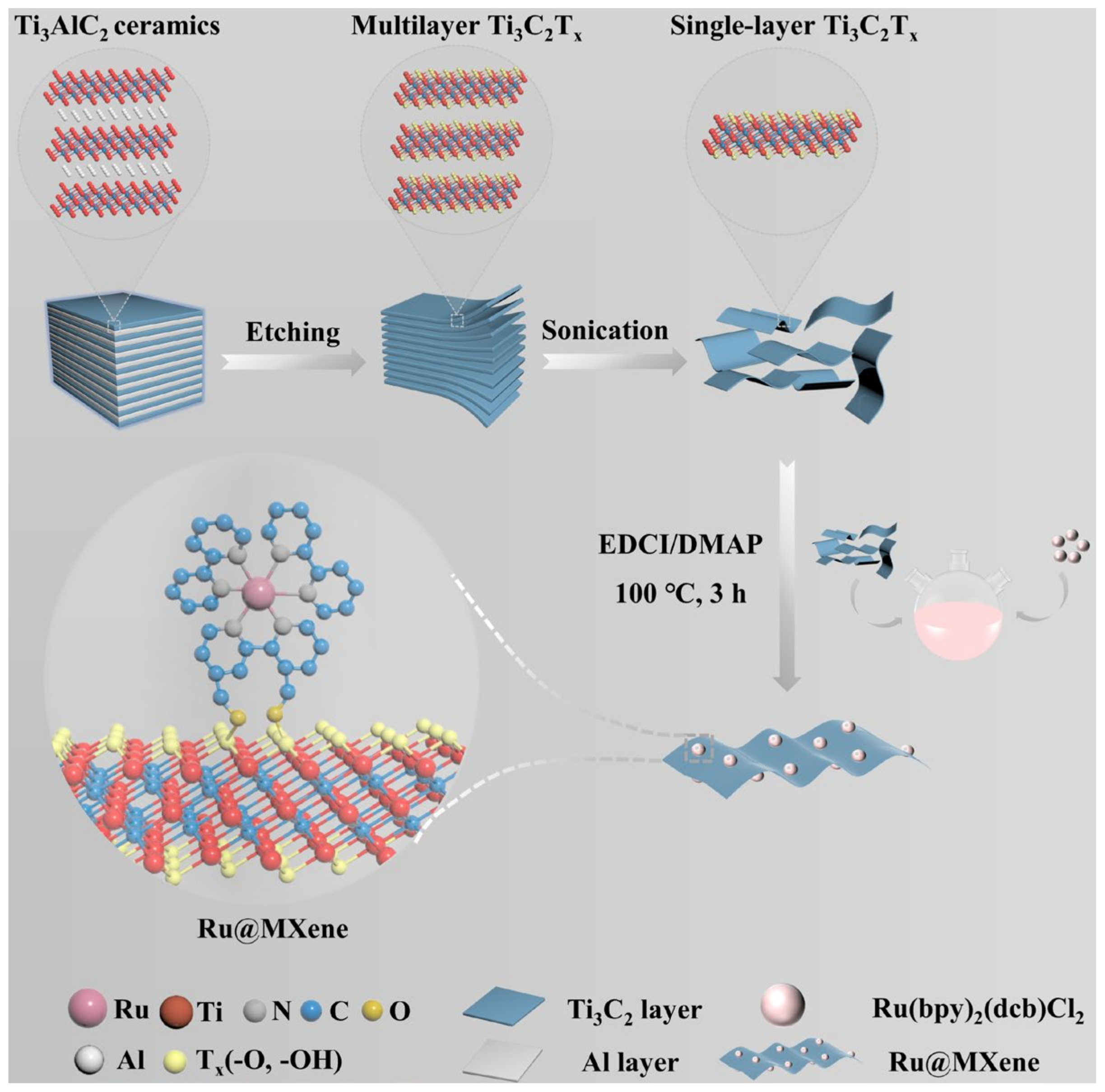 Nanomaterials 13 00958 g001 Nanomaterials 13 00958 g001