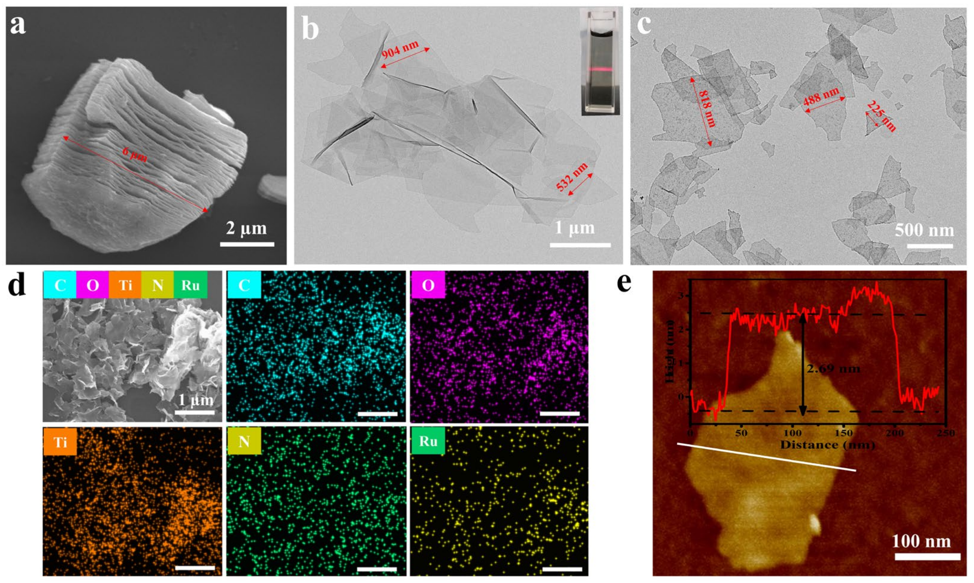 Nanomaterials 13 00958 g003 Nanomaterials 13 00958 g003