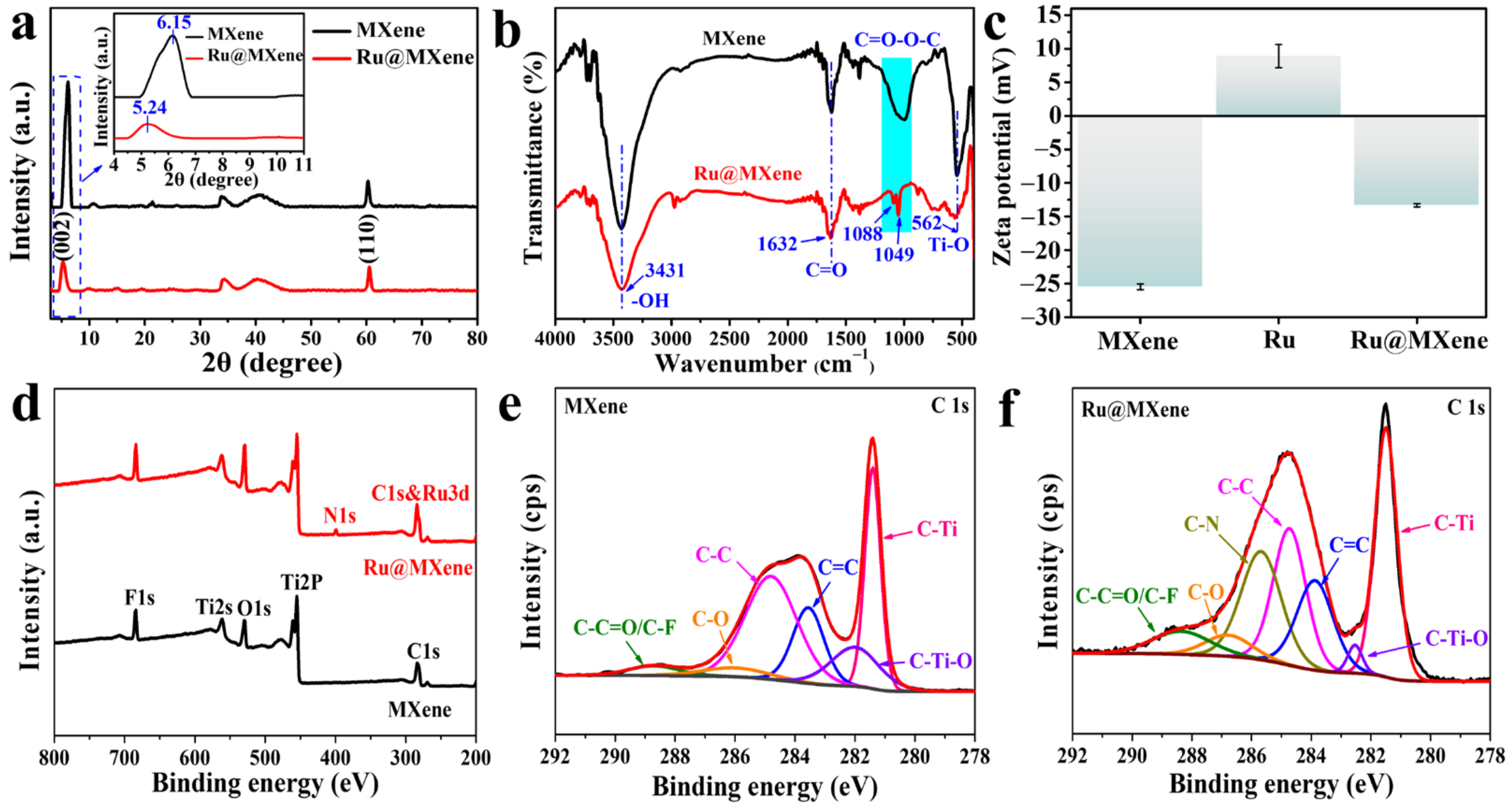 Nanomaterials 13 00958 g004 Nanomaterials 13 00958 g004