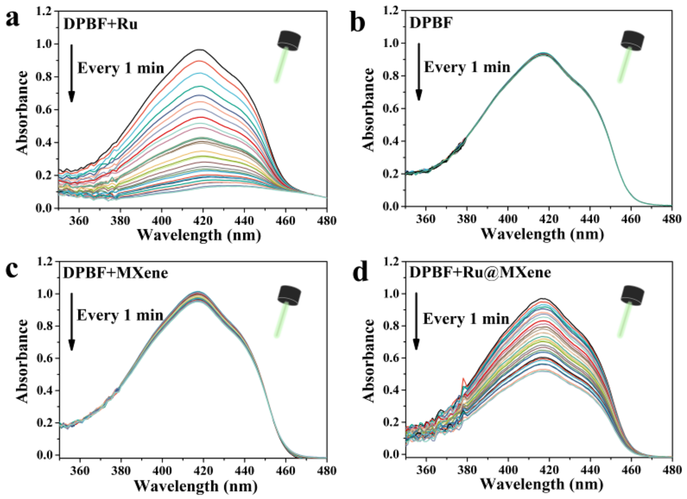 Nanomaterials 13 00958 g005 Nanomaterials 13 00958 g005