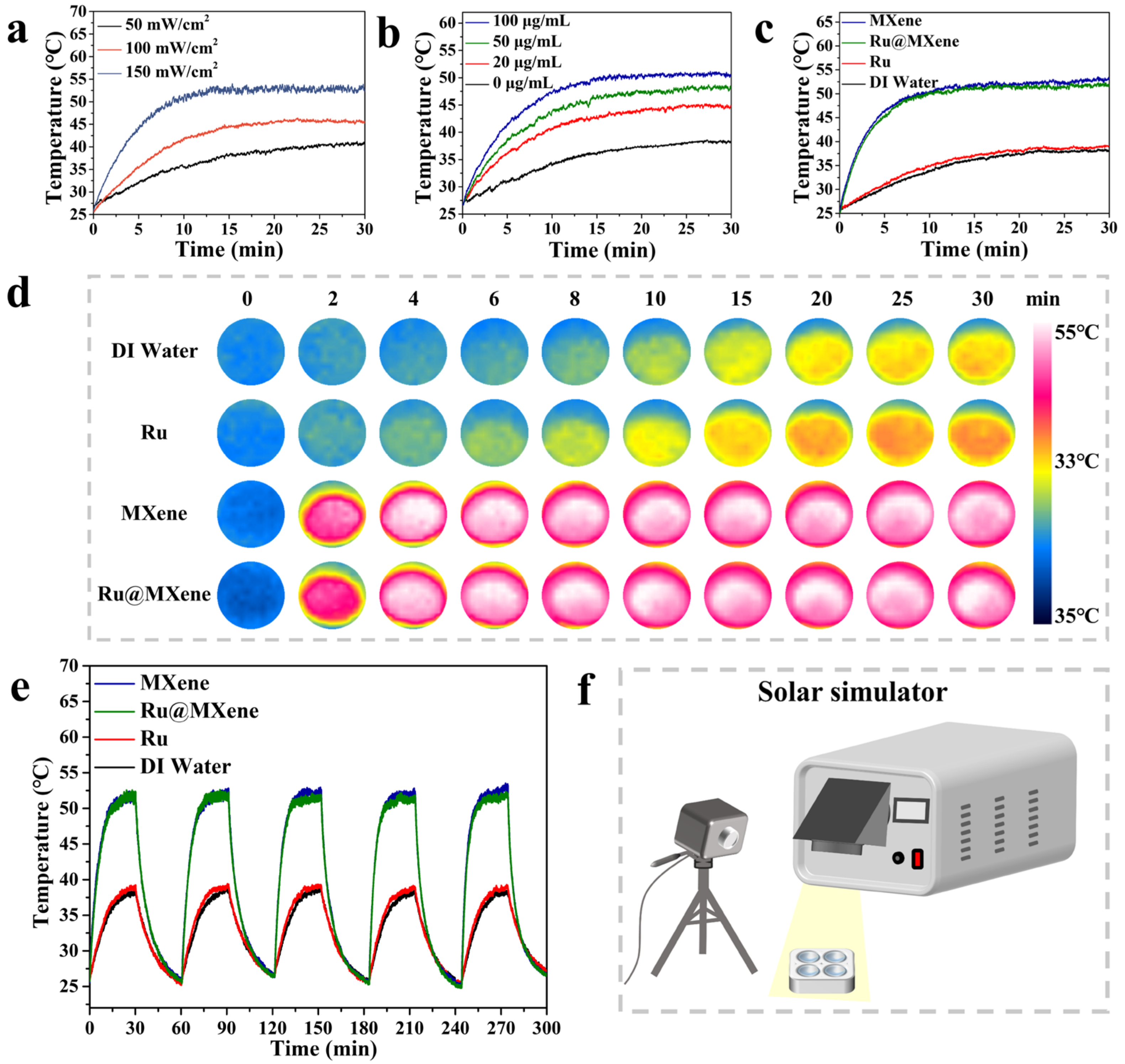 Nanomaterials 13 00958 g006 Nanomaterials 13 00958 g006