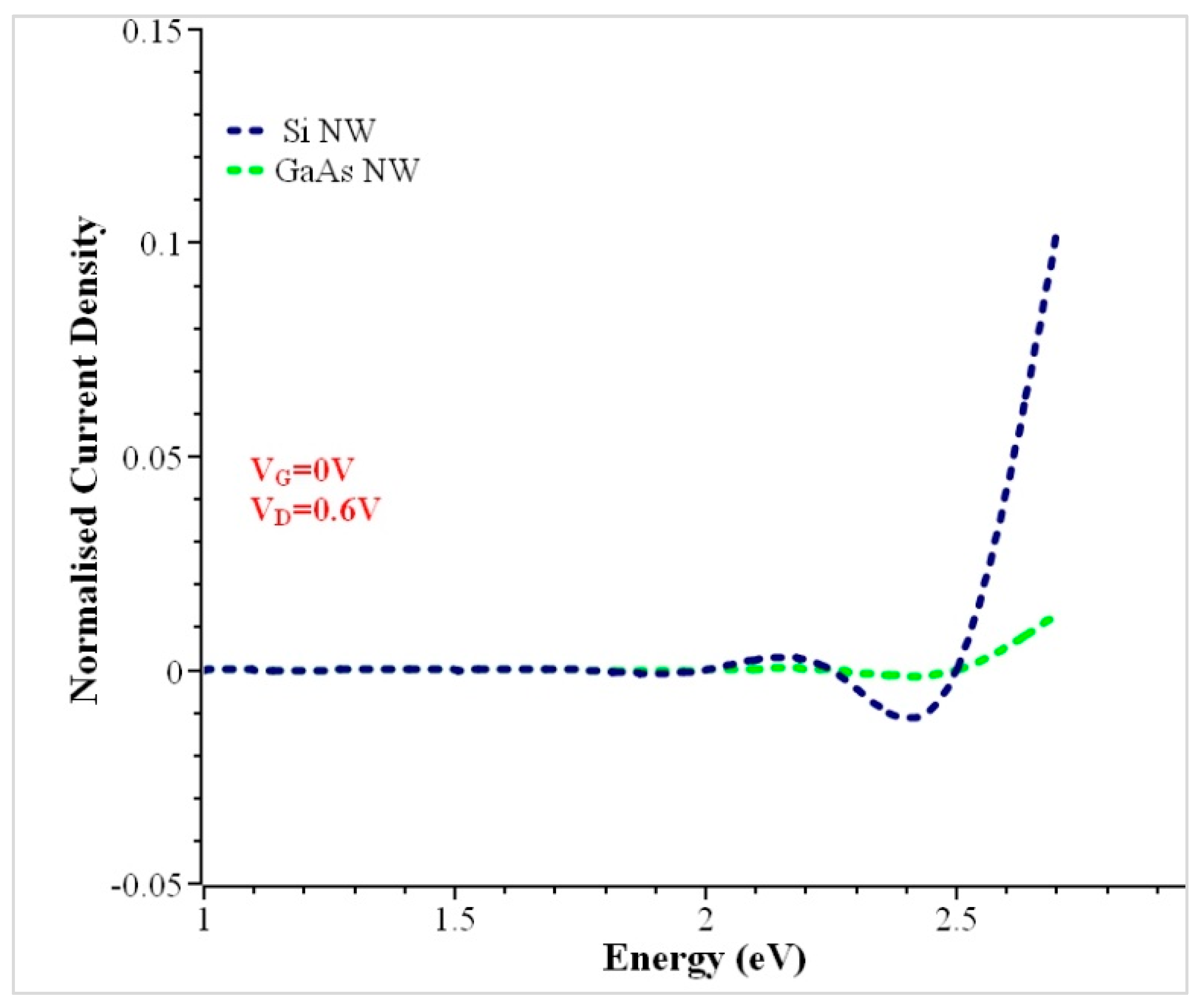 Nanomaterials 13 00959 g007