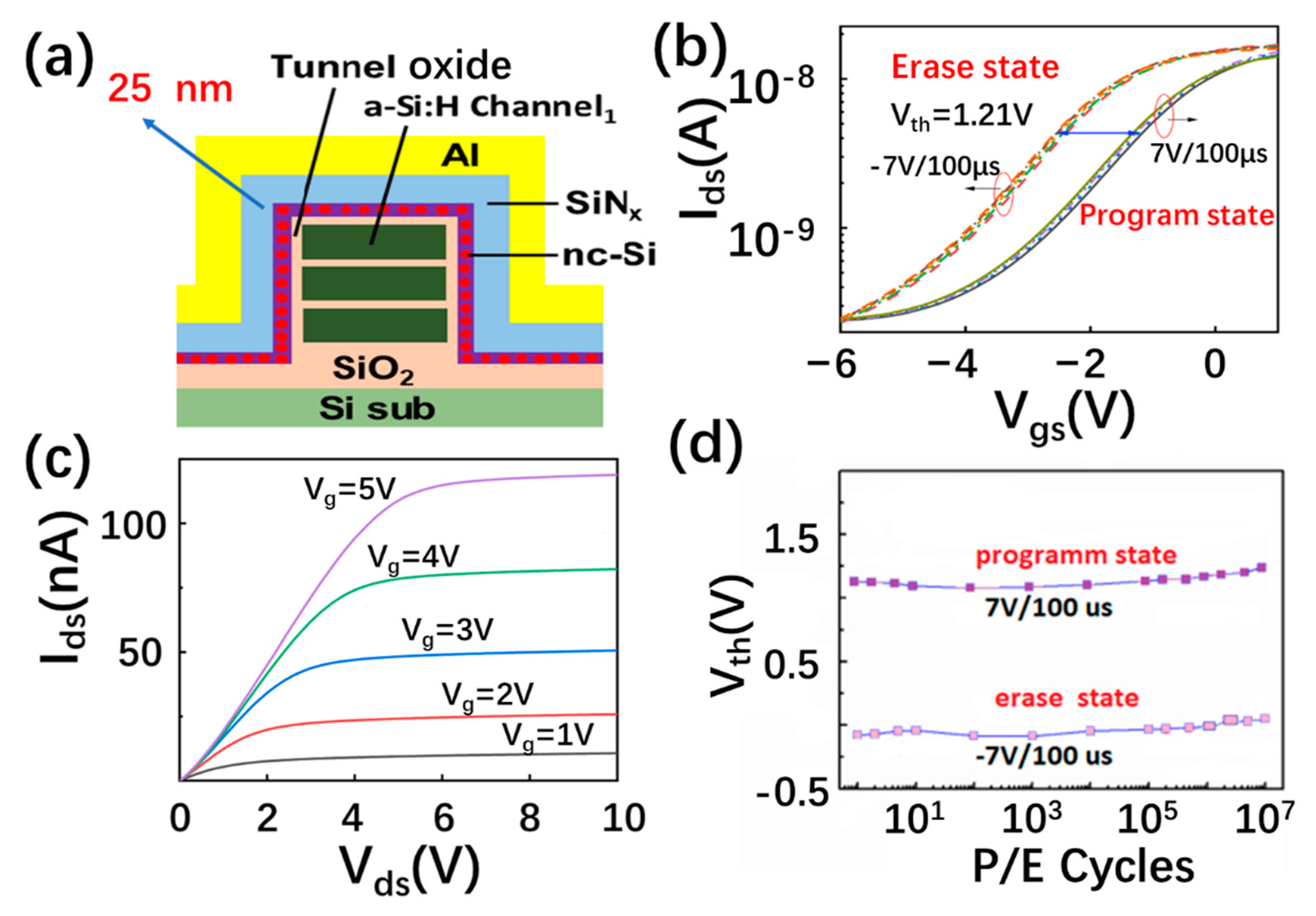 Nanomaterials 13 00962 g006