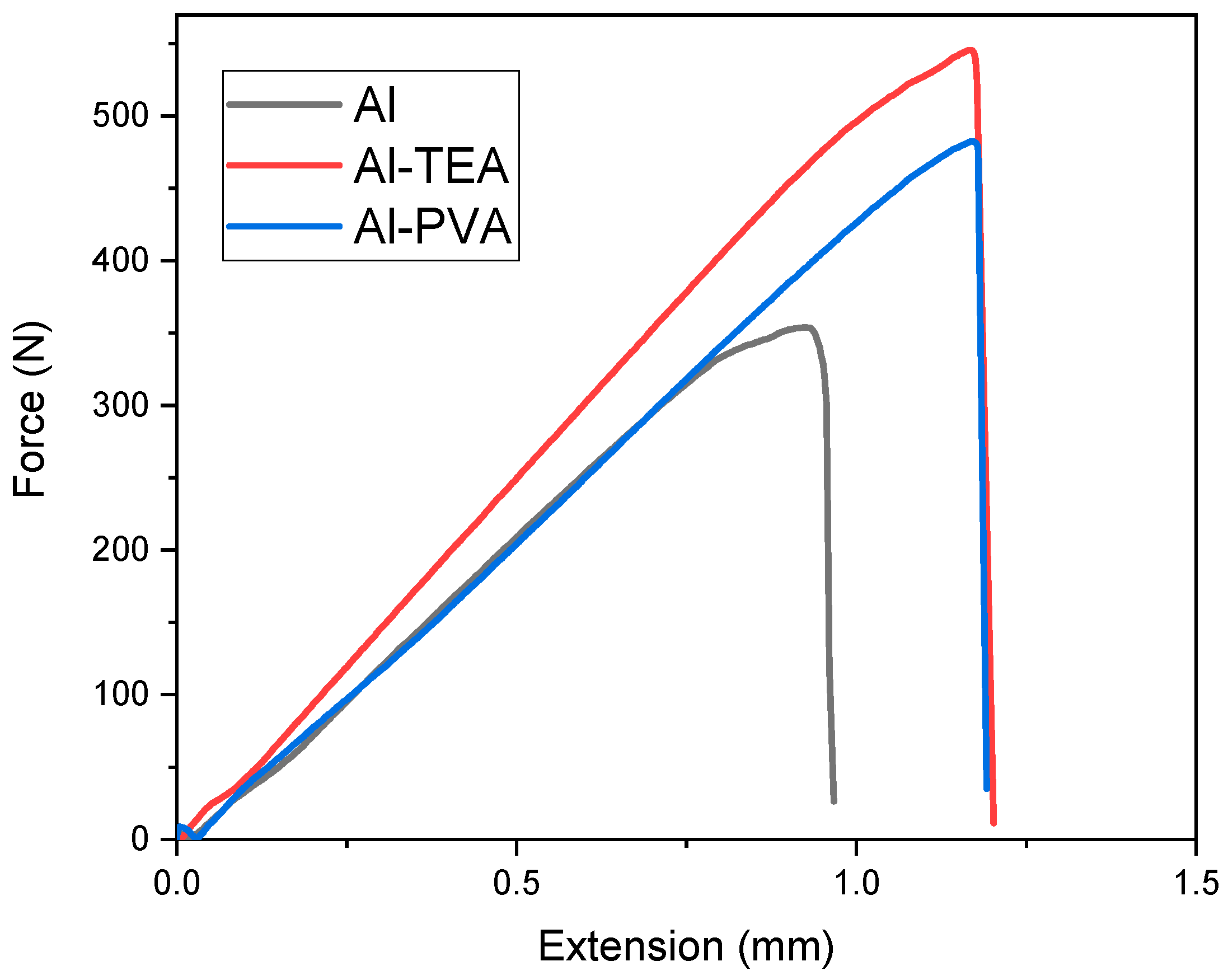 Nanomaterials 13 00964 g003 Nanomaterials 13 00964 g003