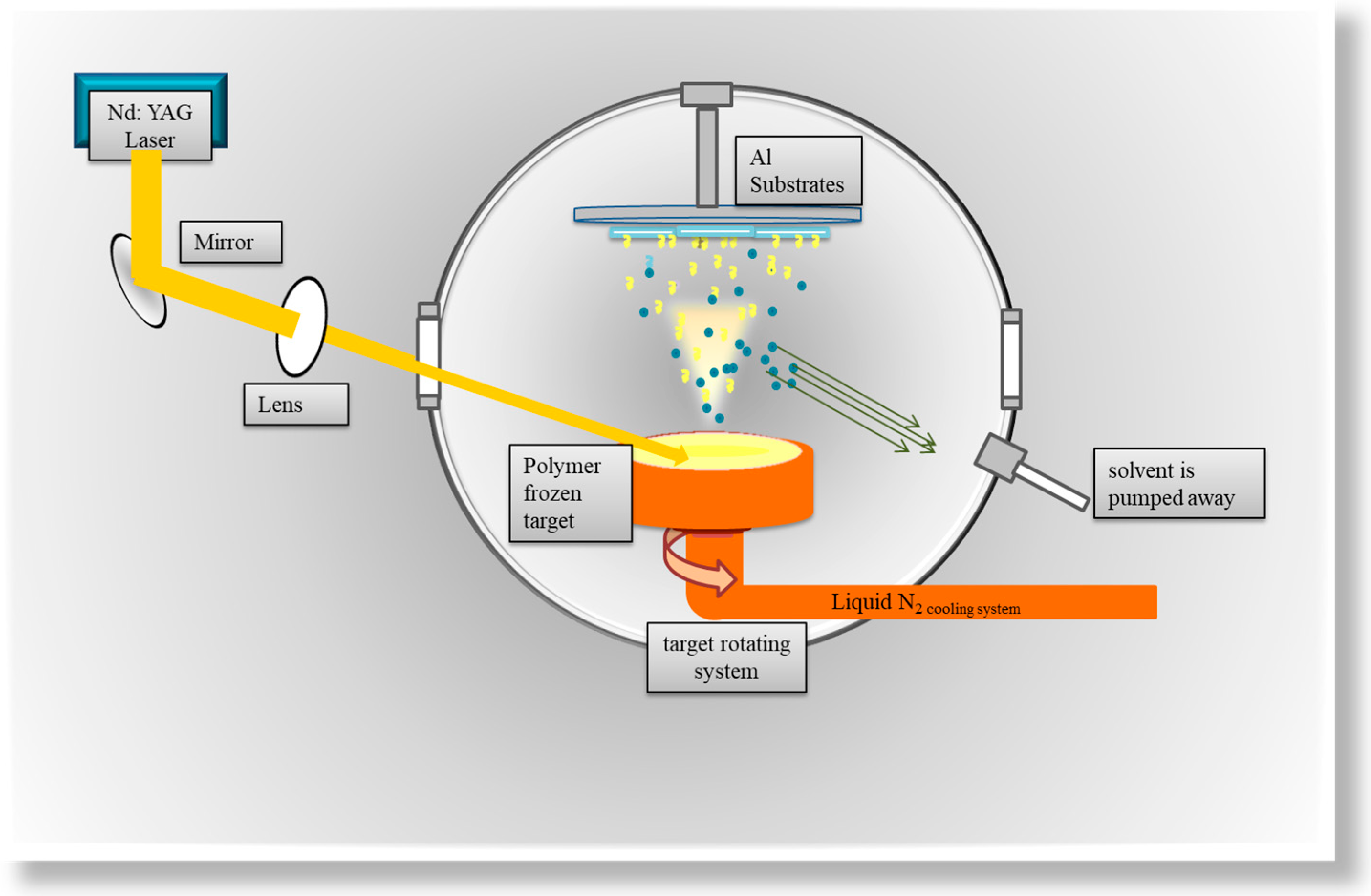 Nanomaterials 13 00964 sch001 Nanomaterials 13 00964 sch001
