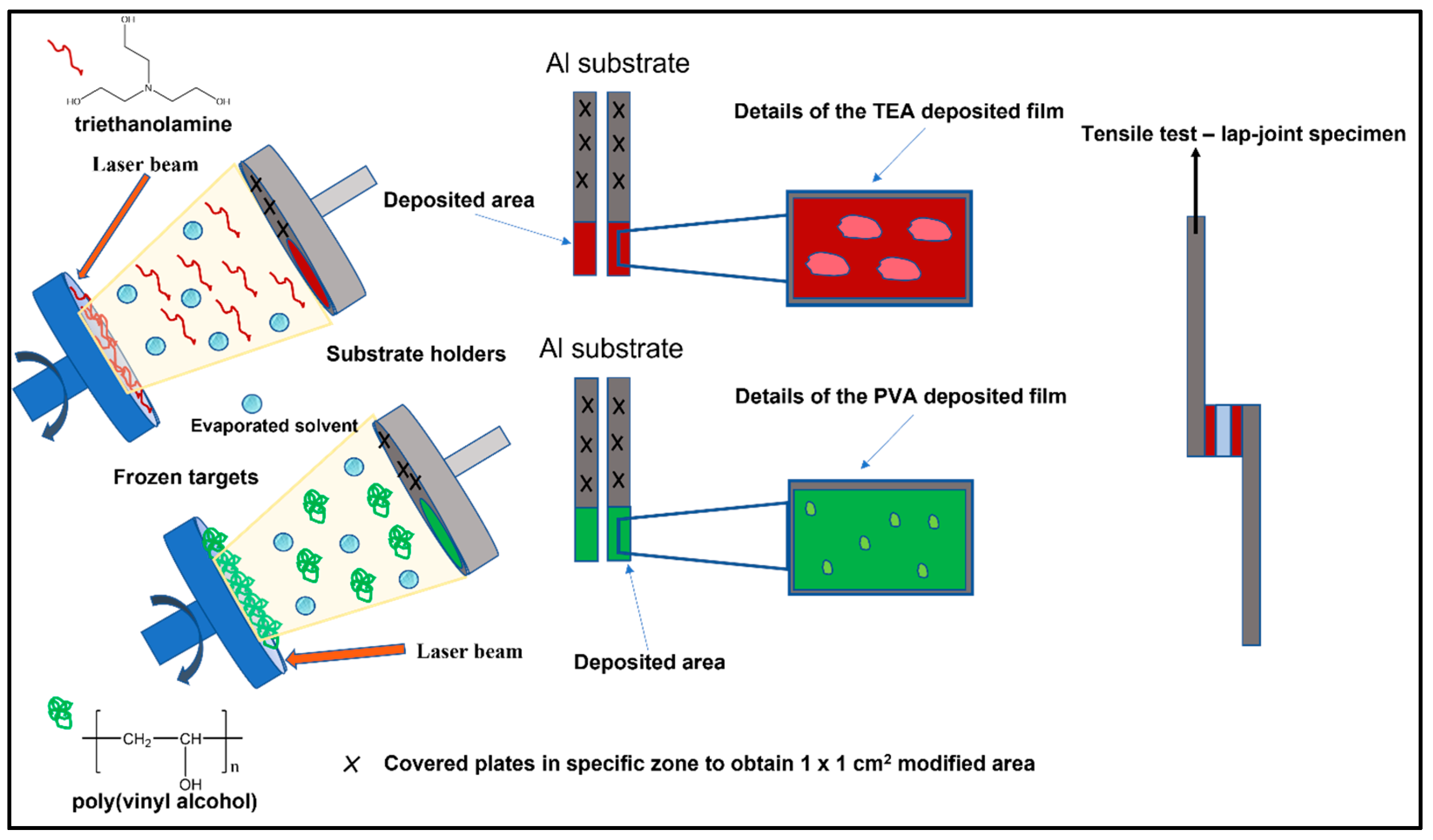 Nanomaterials 13 00964 sch002 Nanomaterials 13 00964 sch002