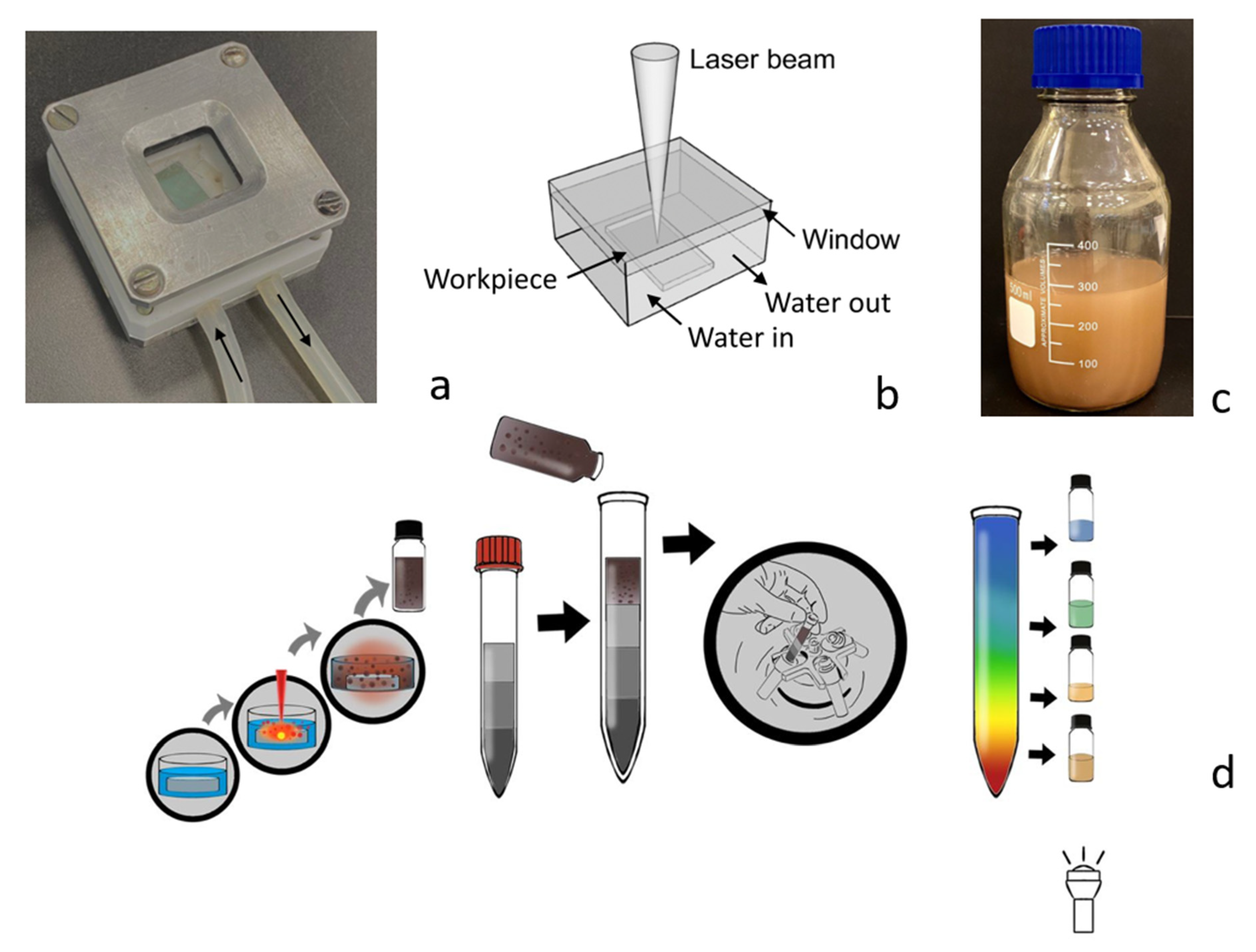 Nanomaterials 13 00965 g001 Nanomaterials 13 00965 g001