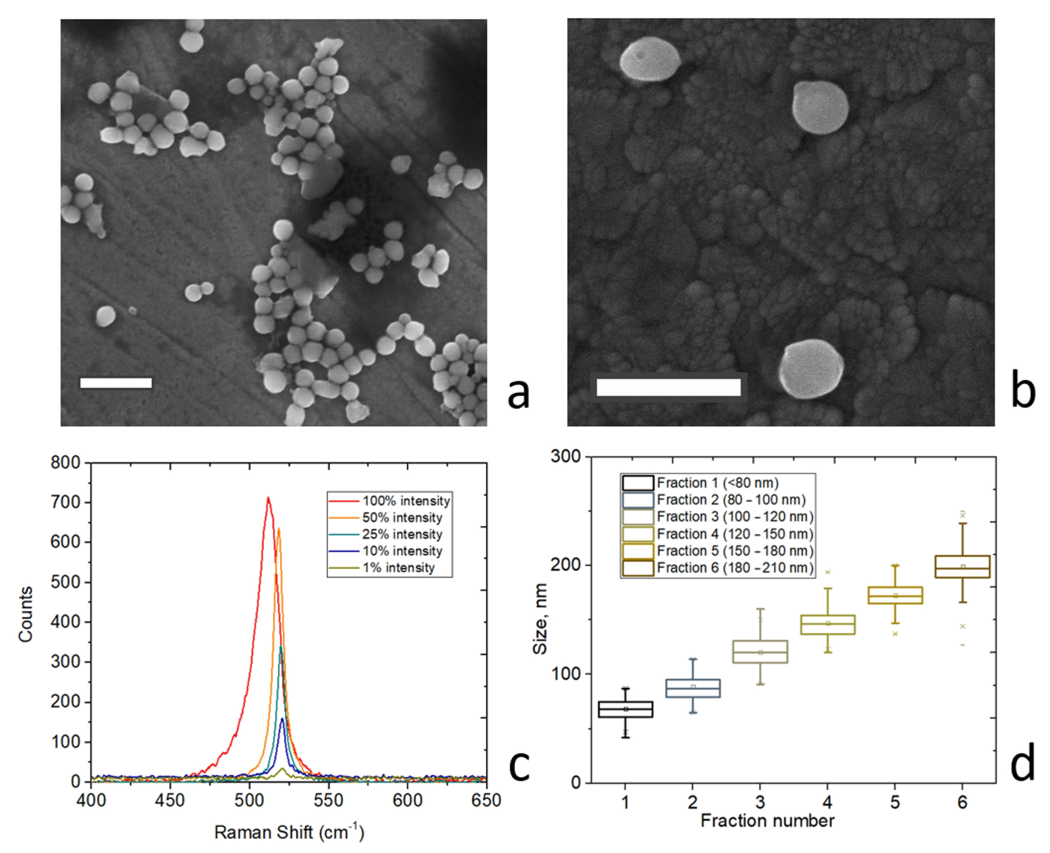 Nanomaterials 13 00965 g002 Nanomaterials 13 00965 g002