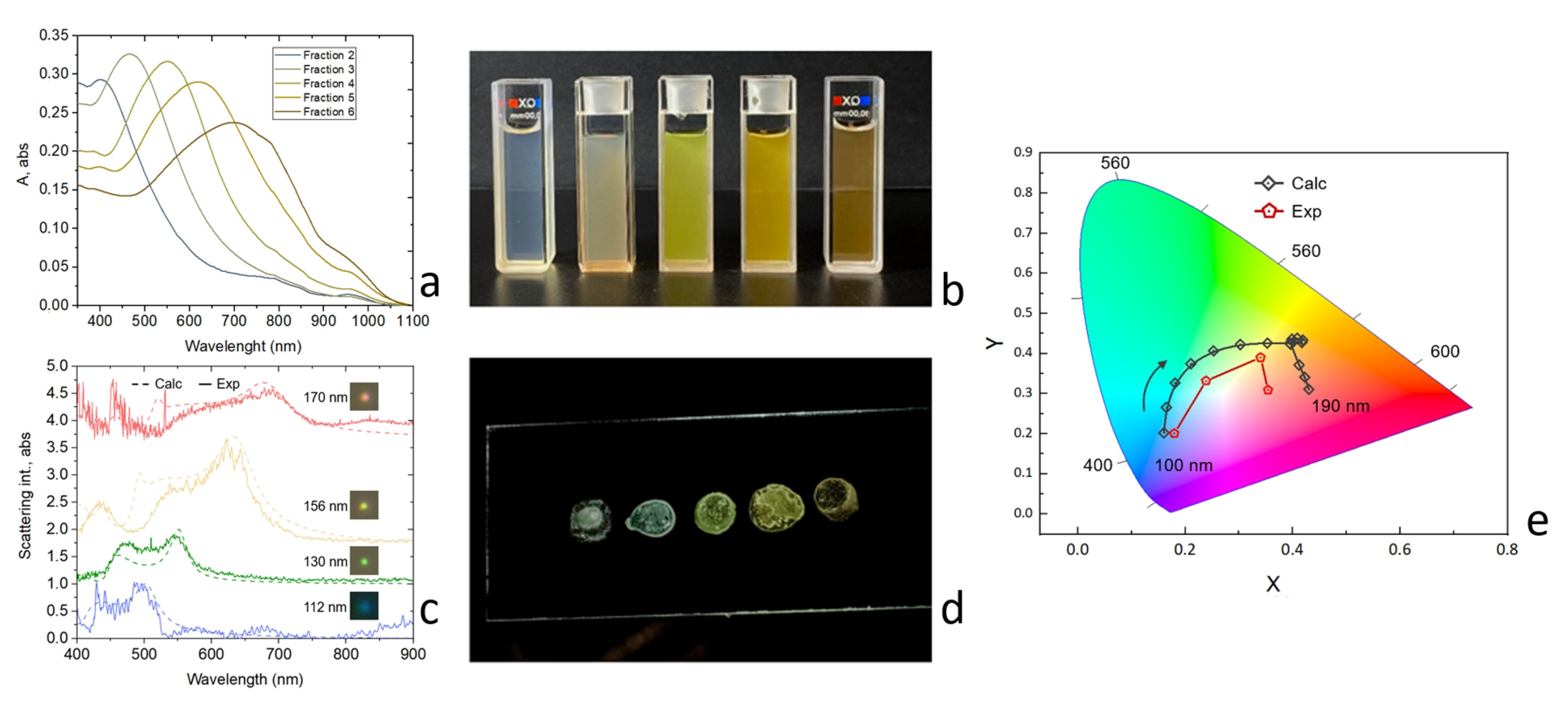 Nanomaterials 13 00965 g003 Nanomaterials 13 00965 g003
