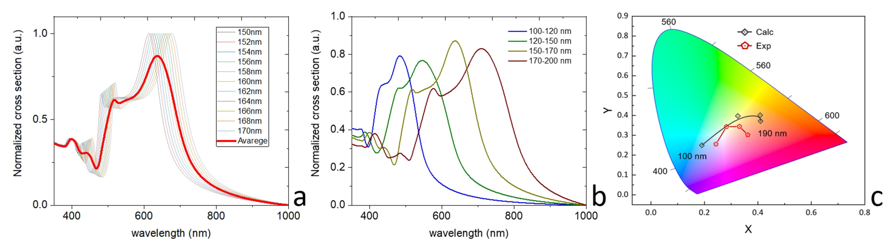 Nanomaterials 13 00965 g004 Nanomaterials 13 00965 g004