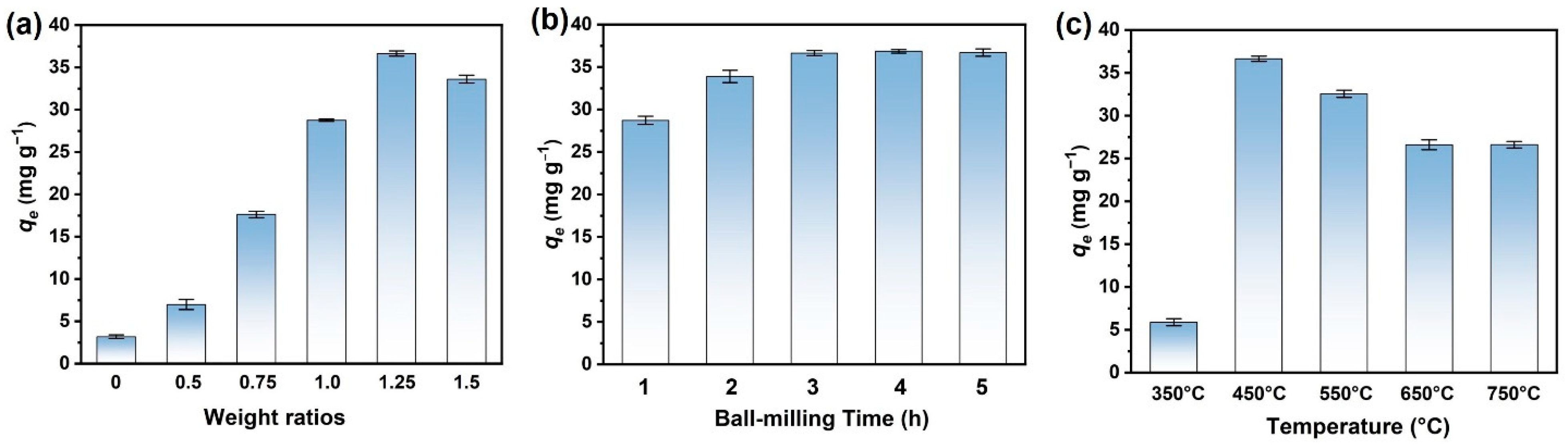 Nanomaterials 13 00966 g002