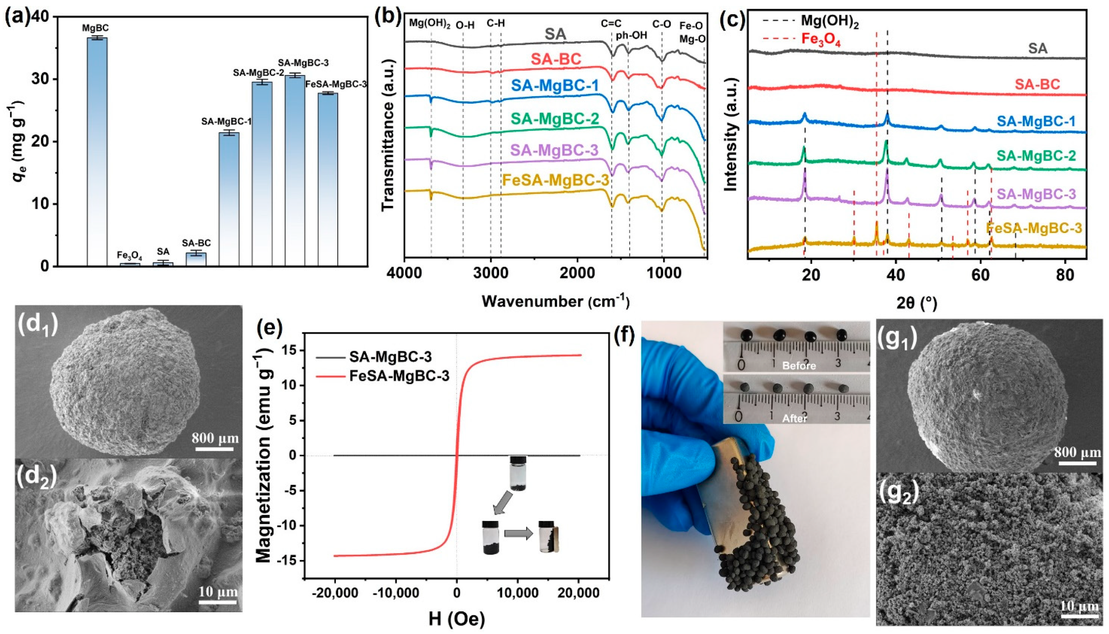 Nanomaterials 13 00966 g003