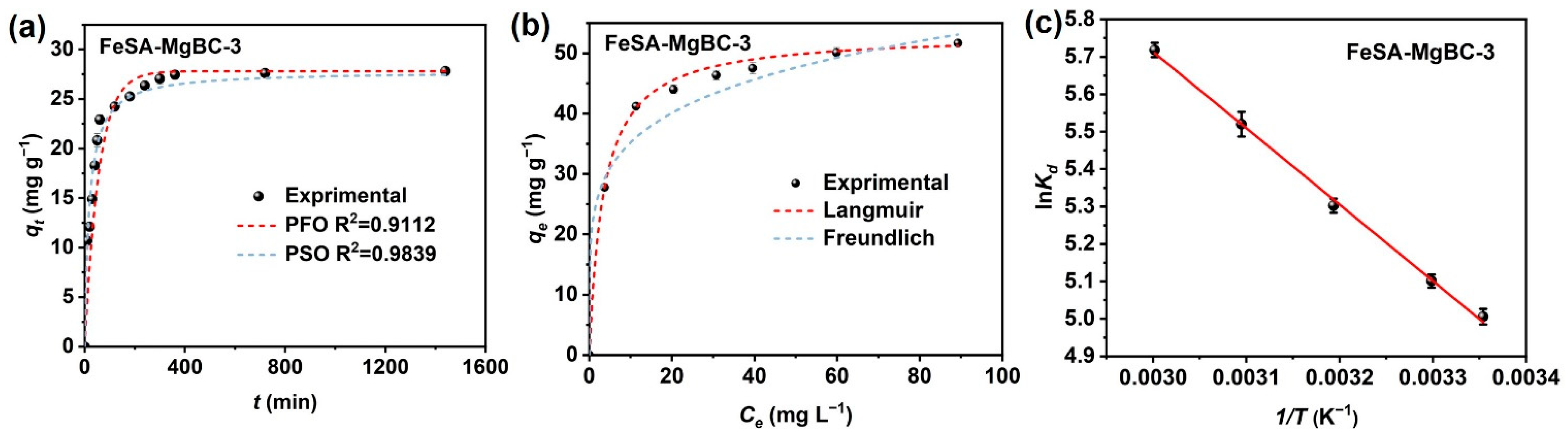 Nanomaterials 13 00966 g004