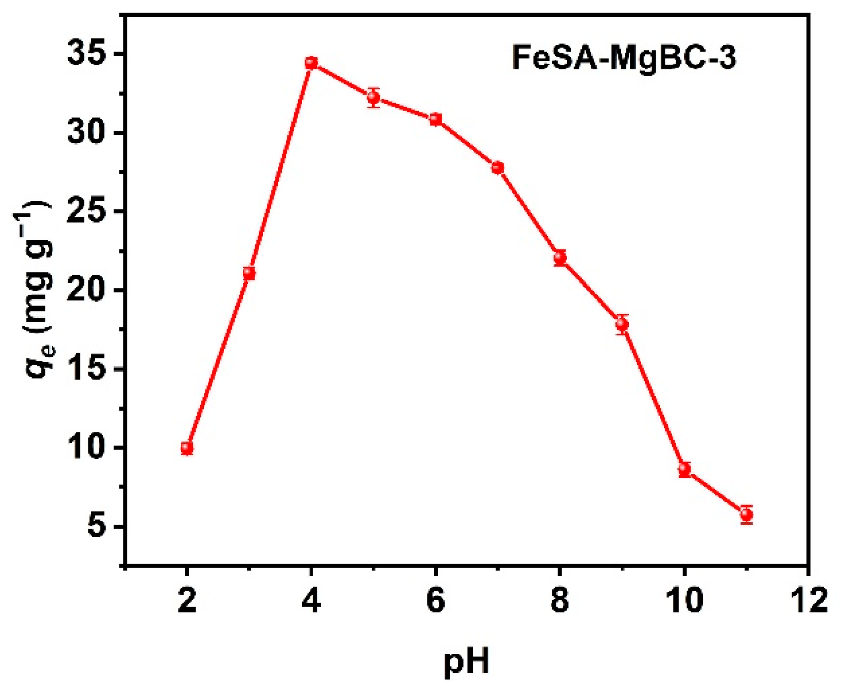 Nanomaterials 13 00966 g005