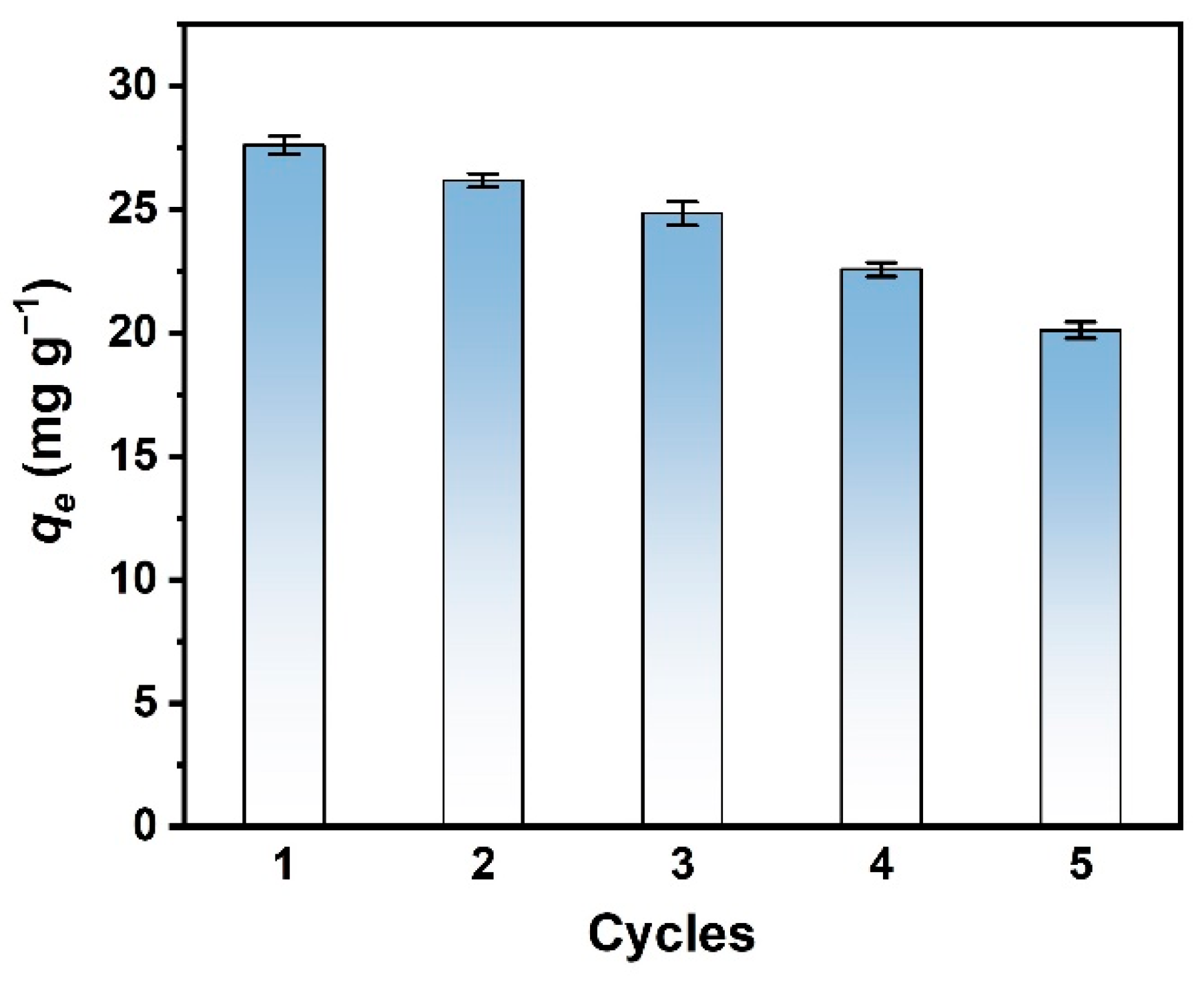 Nanomaterials 13 00966 g007