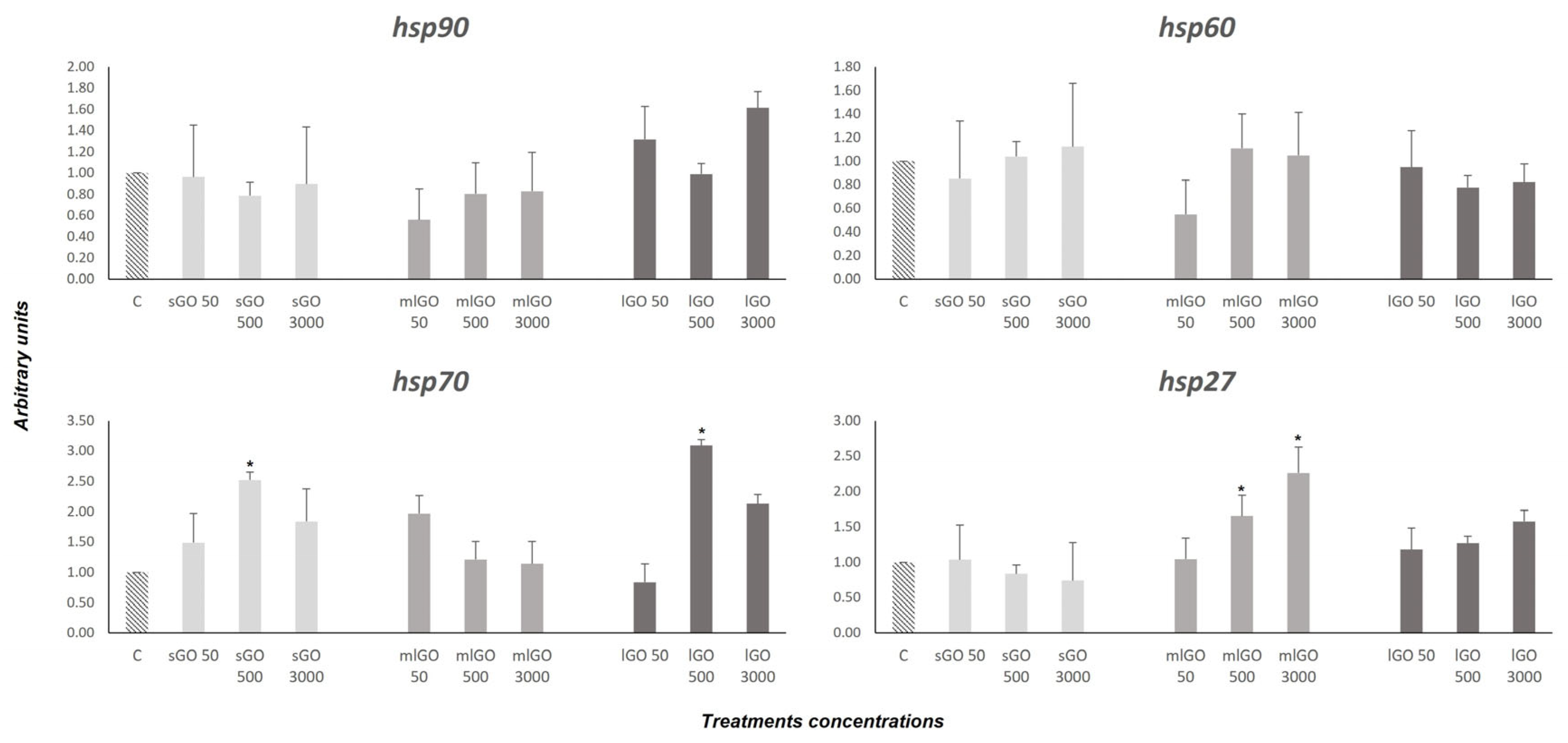 Nanomaterials 13 00967 g002 Nanomaterials 13 00967 g002