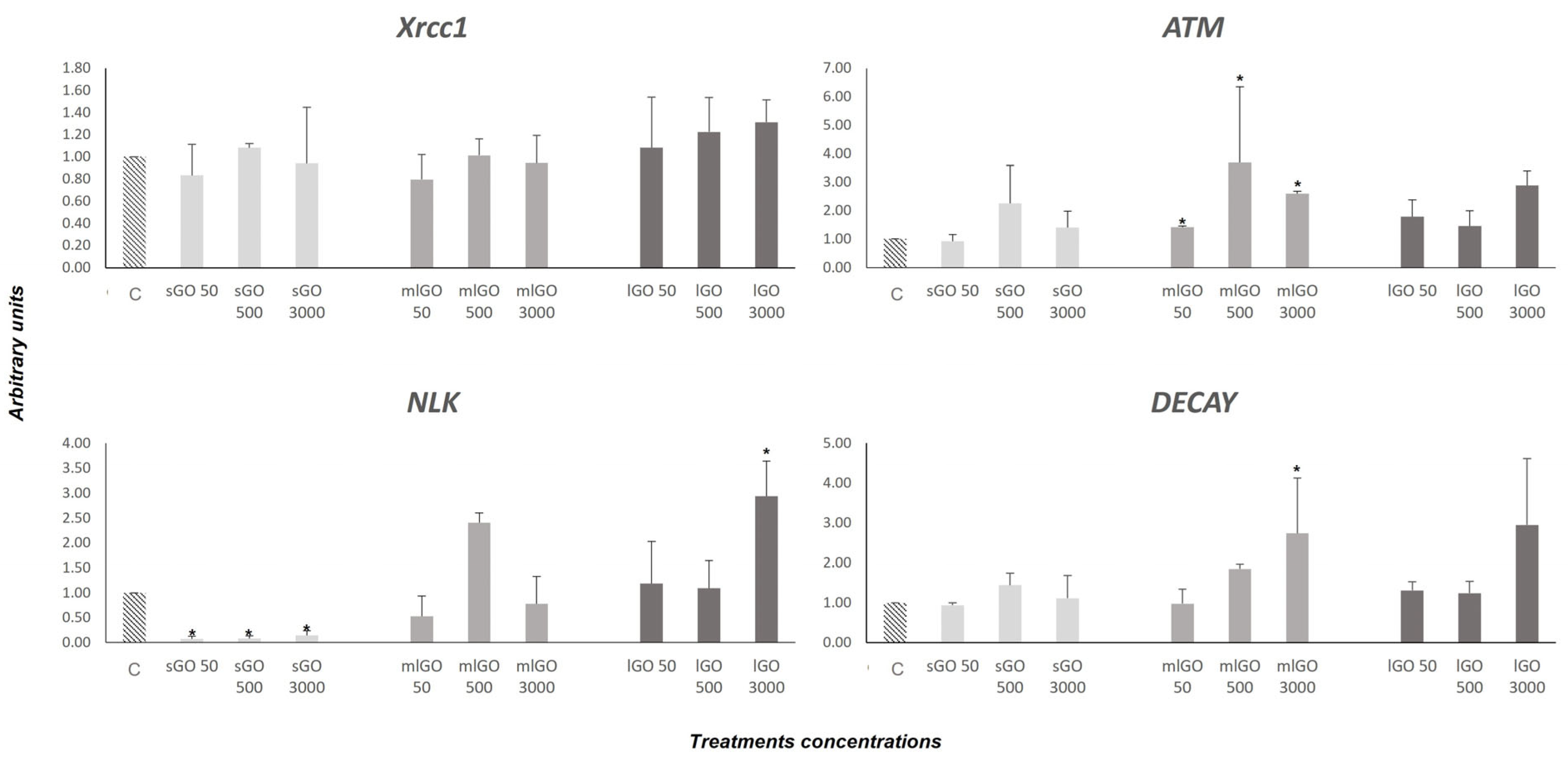 Nanomaterials 13 00967 g003 Nanomaterials 13 00967 g003