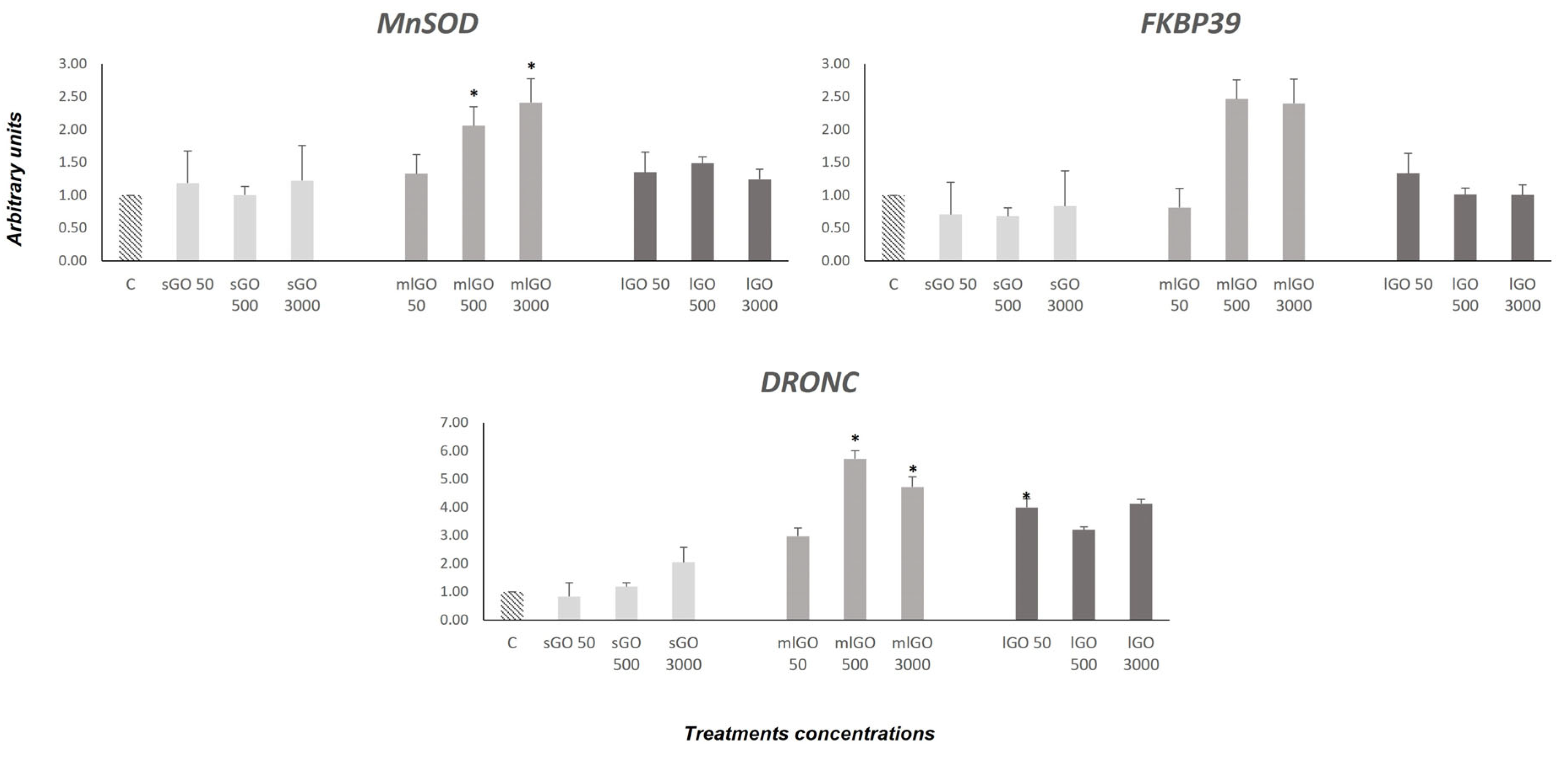 Nanomaterials 13 00967 g004 Nanomaterials 13 00967 g004