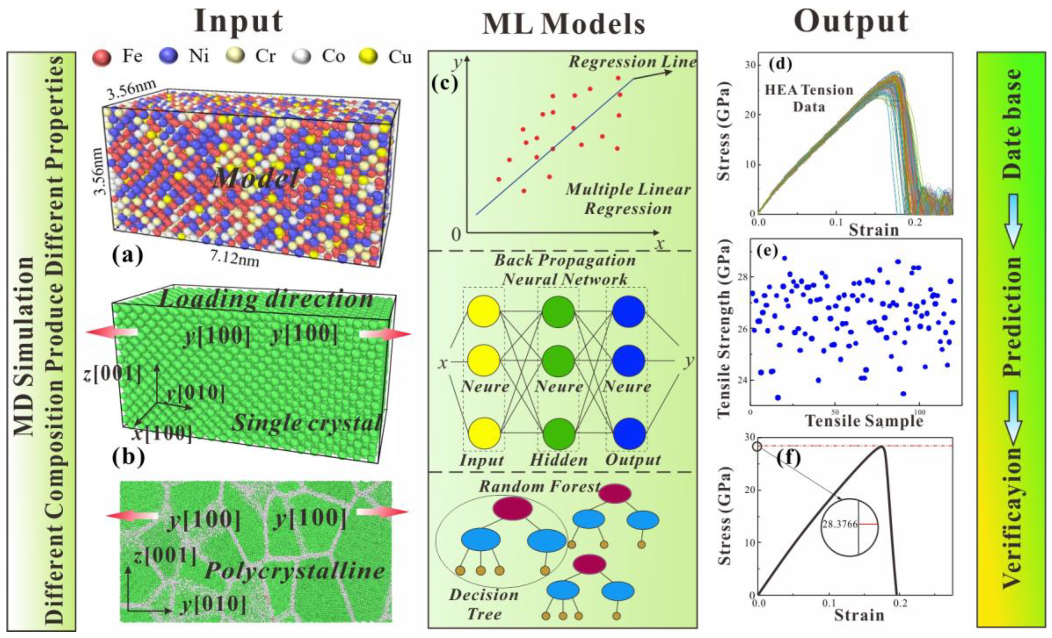 Nanomaterials 13 00968 g001 Nanomaterials 13 00968 g001