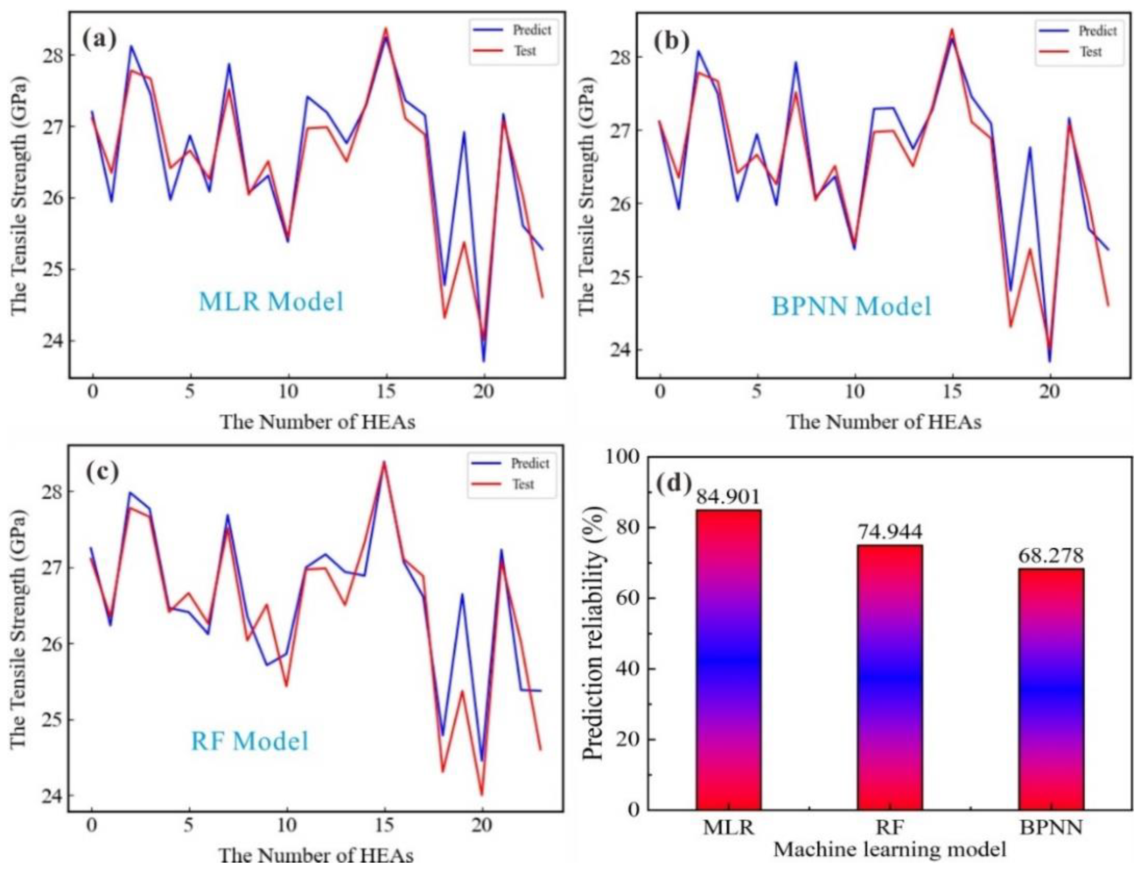 Nanomaterials 13 00968 g003 Nanomaterials 13 00968 g003