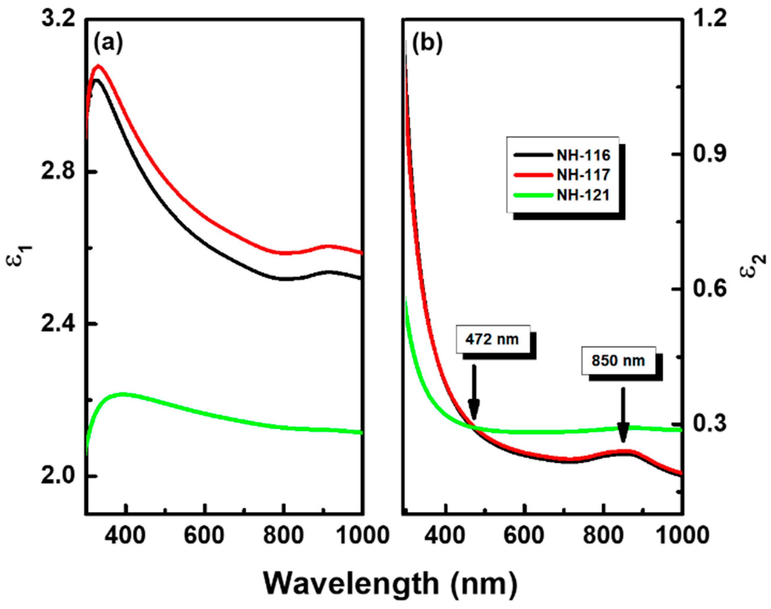 Nanomaterials 13 00970 g006