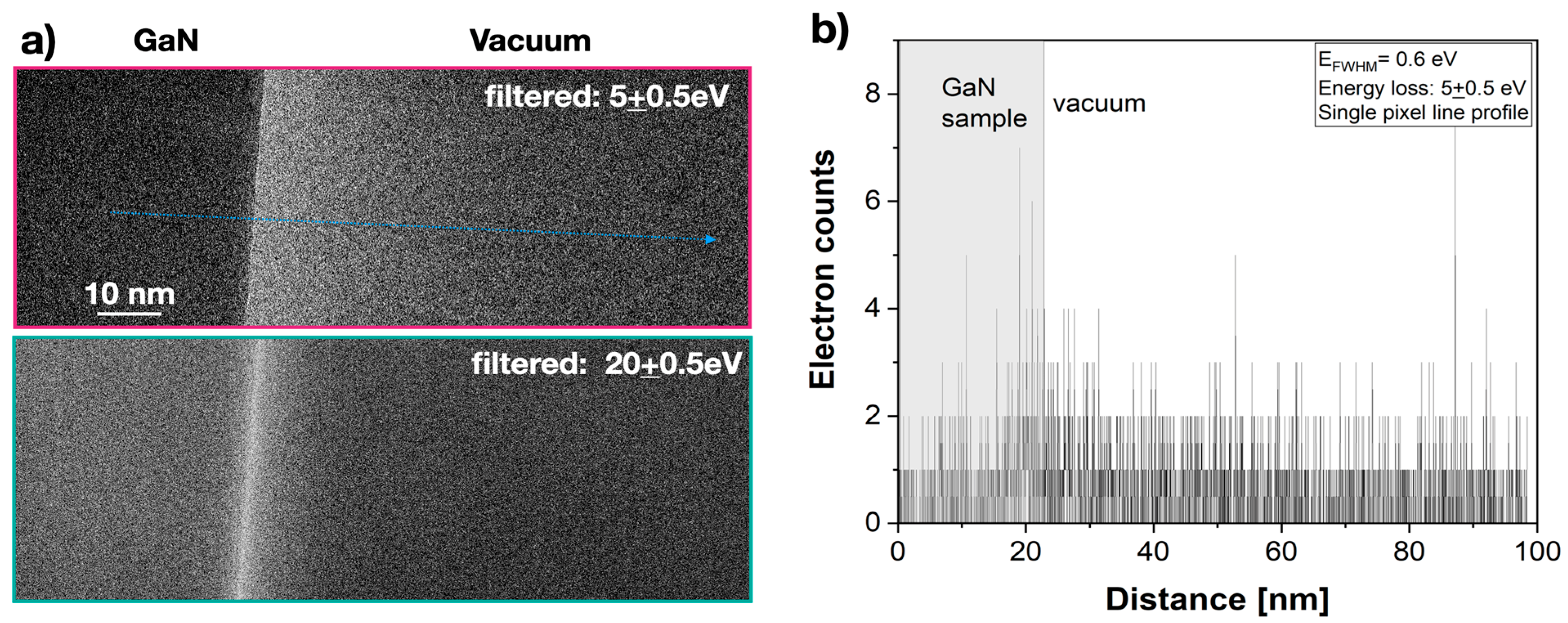 Nanomaterials 13 00971 g003 Nanomaterials 13 00971 g003