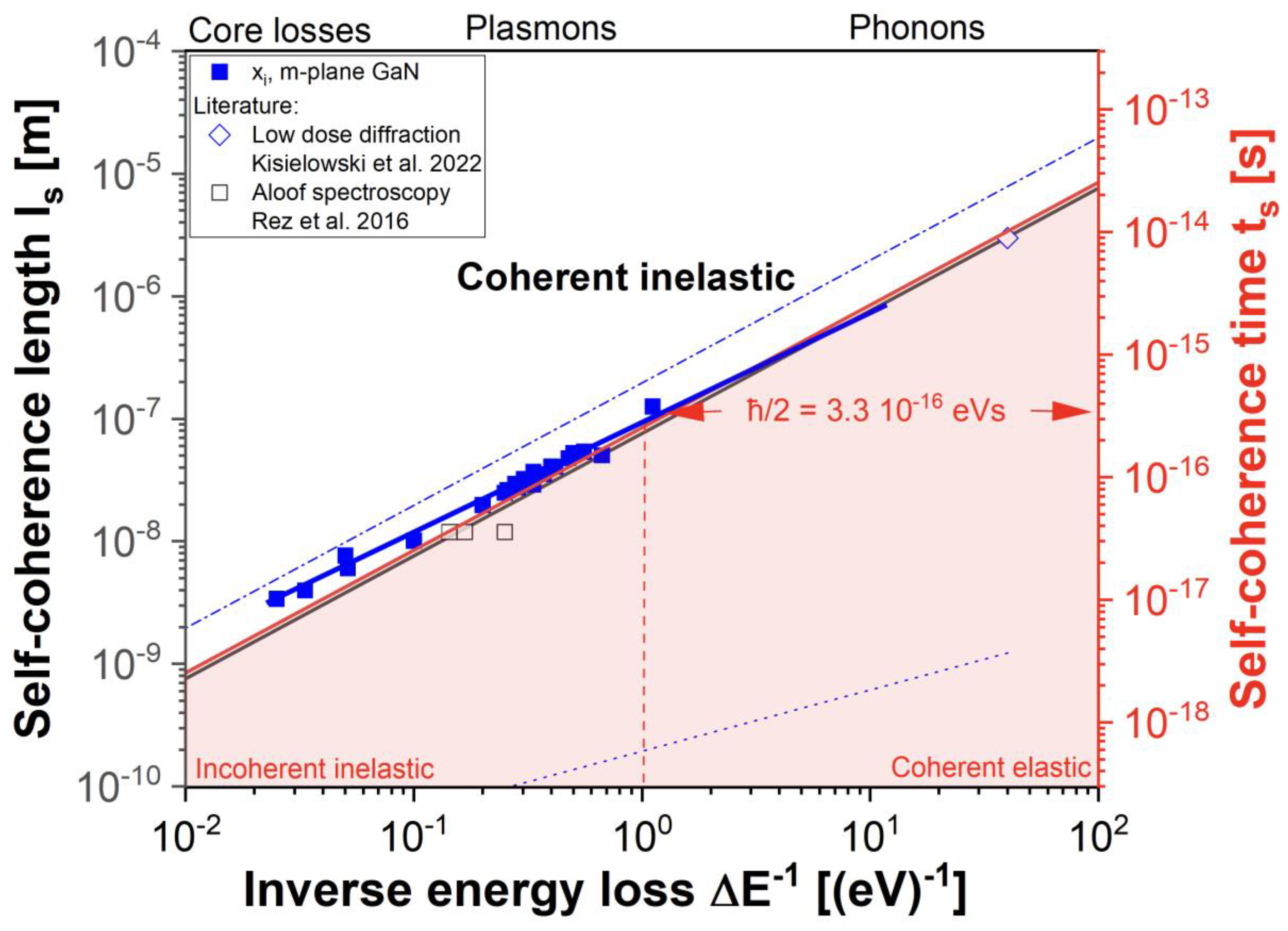Nanomaterials 13 00971 g007 Nanomaterials 13 00971 g007