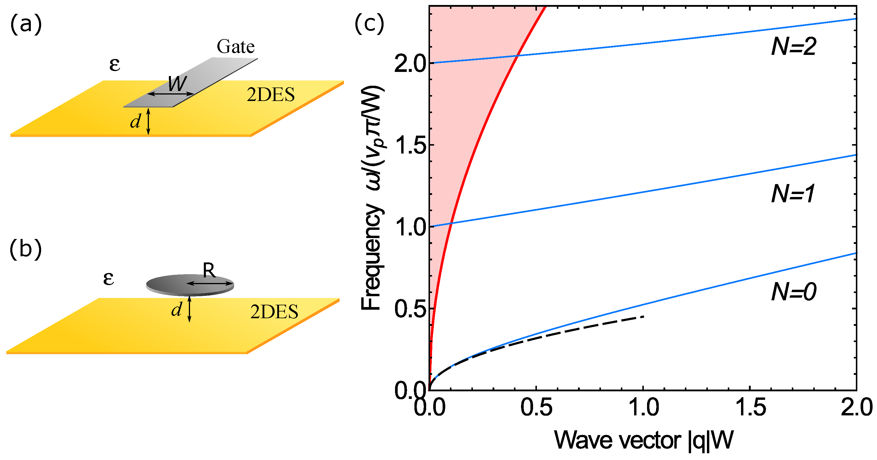 Nanomaterials 13 00975 g004
