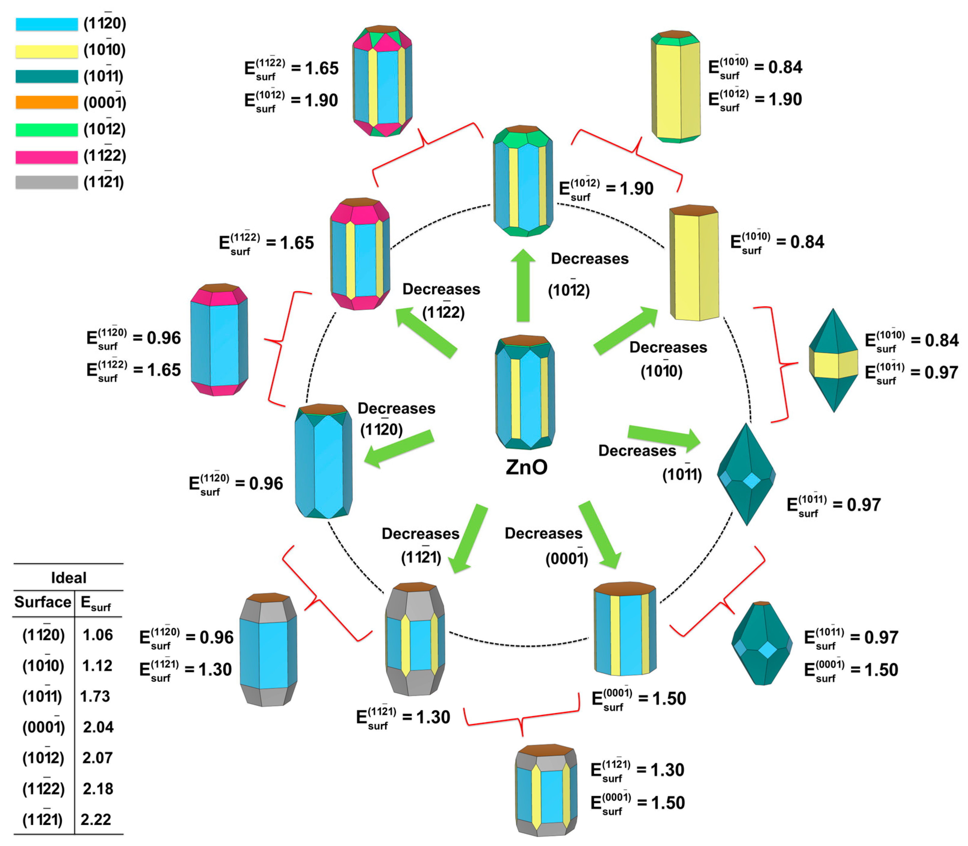 Nanomaterials 13 00978 g002 Nanomaterials 13 00978 g002