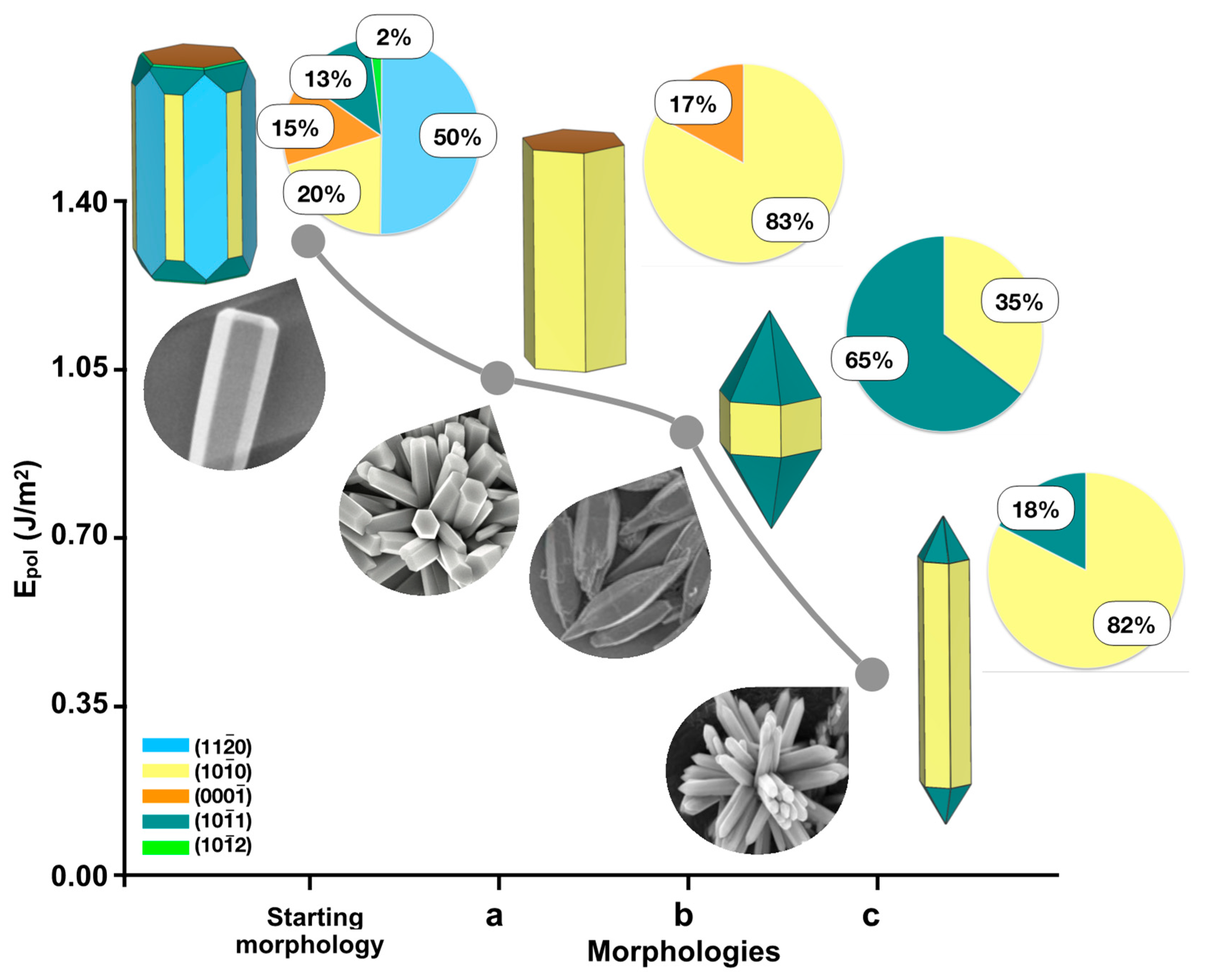 Nanomaterials 13 00978 g003 Nanomaterials 13 00978 g003