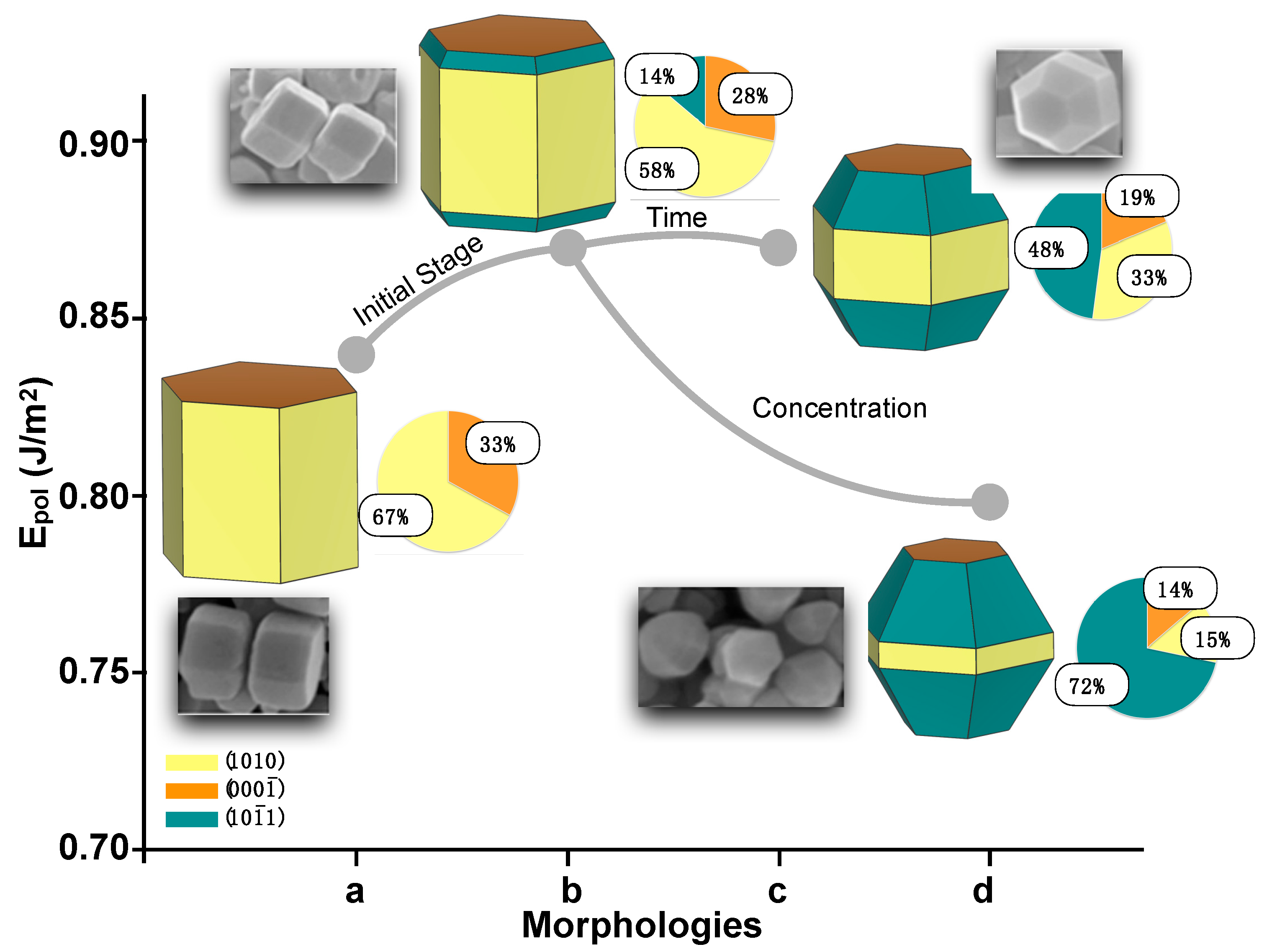 Nanomaterials 13 00978 g004 Nanomaterials 13 00978 g004