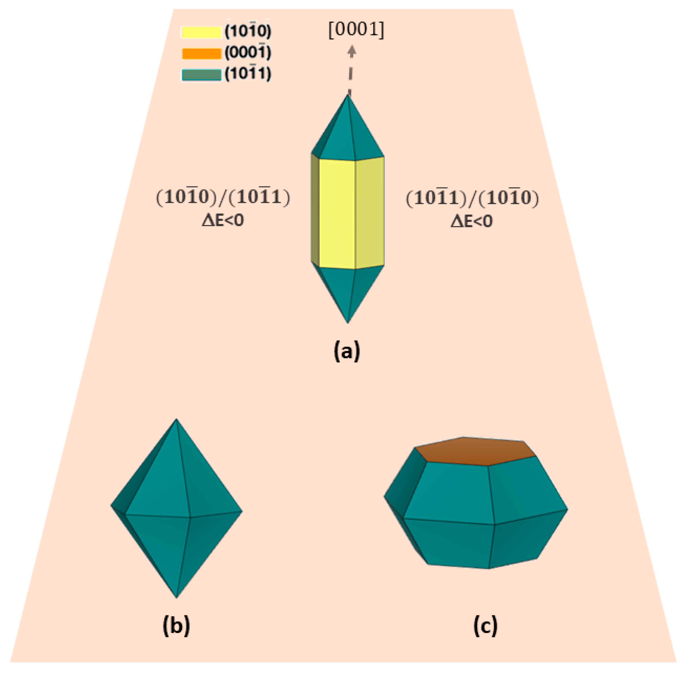 Nanomaterials 13 00978 g005 Nanomaterials 13 00978 g005