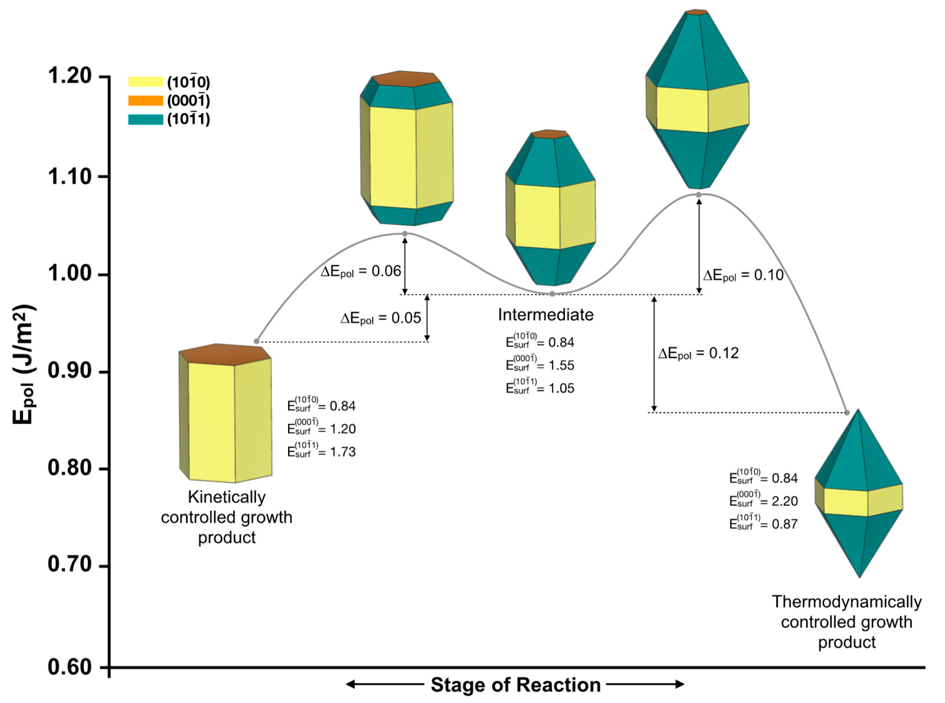 Nanomaterials 13 00978 g006 Nanomaterials 13 00978 g006