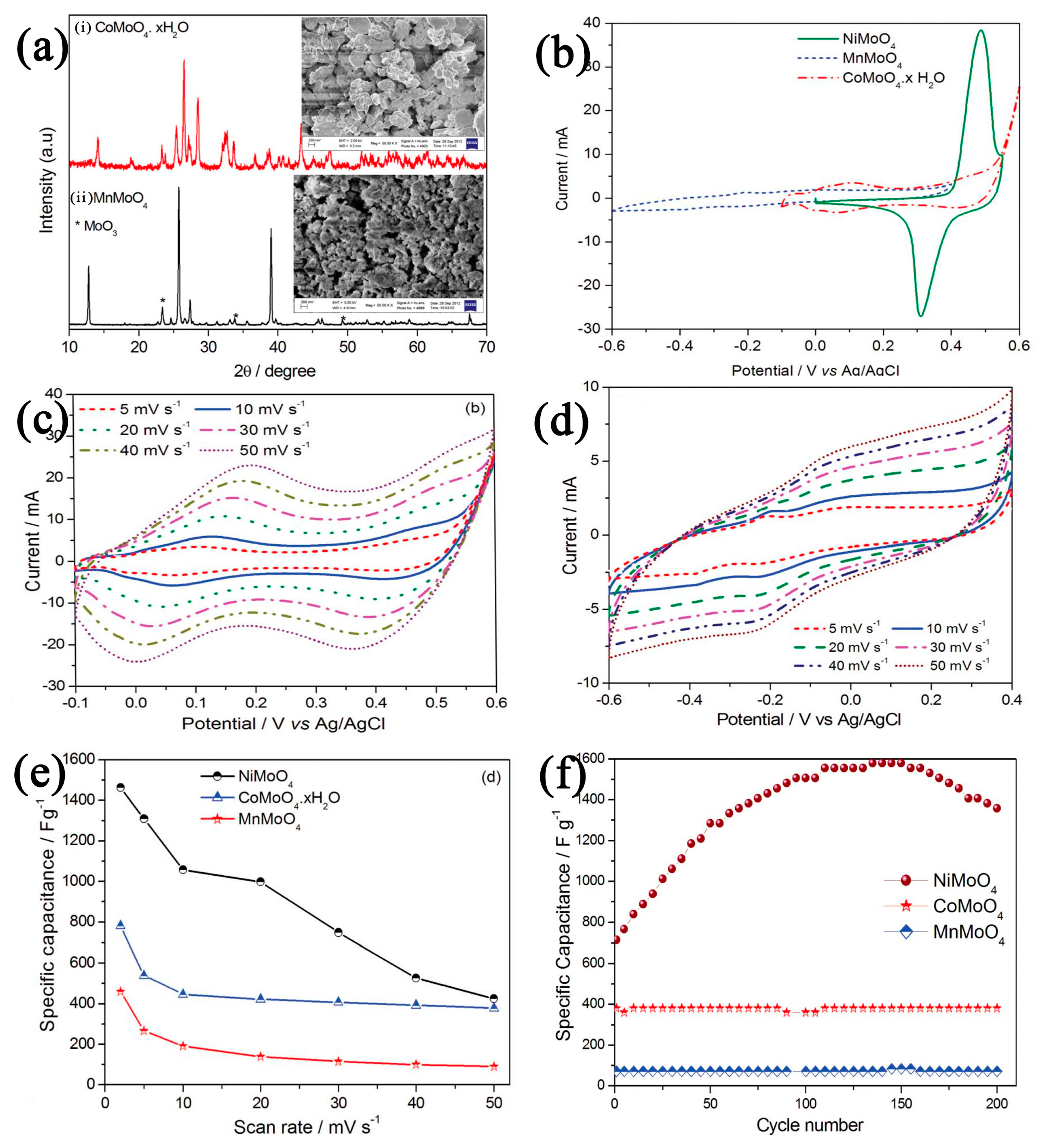 Nanomaterials 13 00979 g002