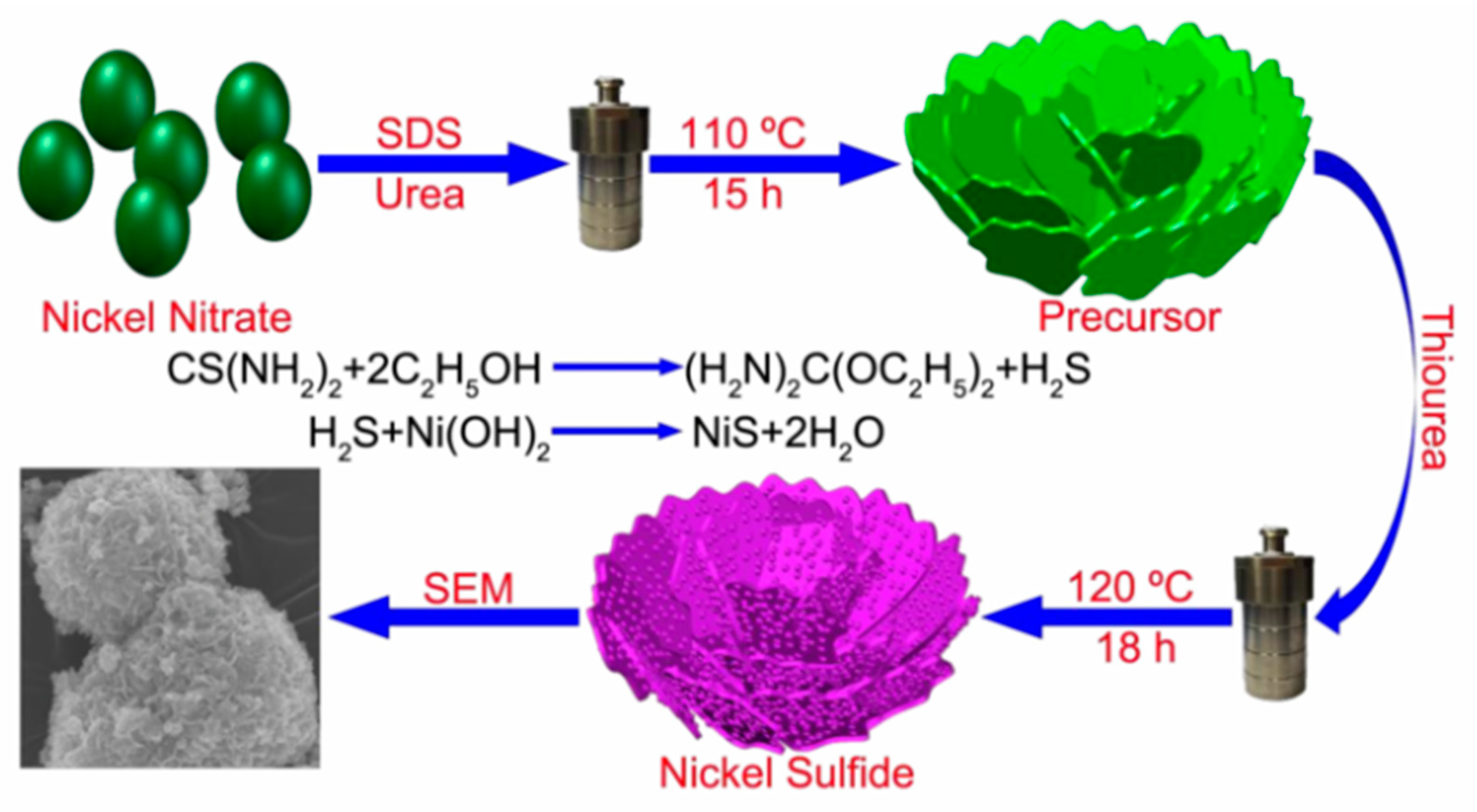 Nanomaterials 13 00979 g004