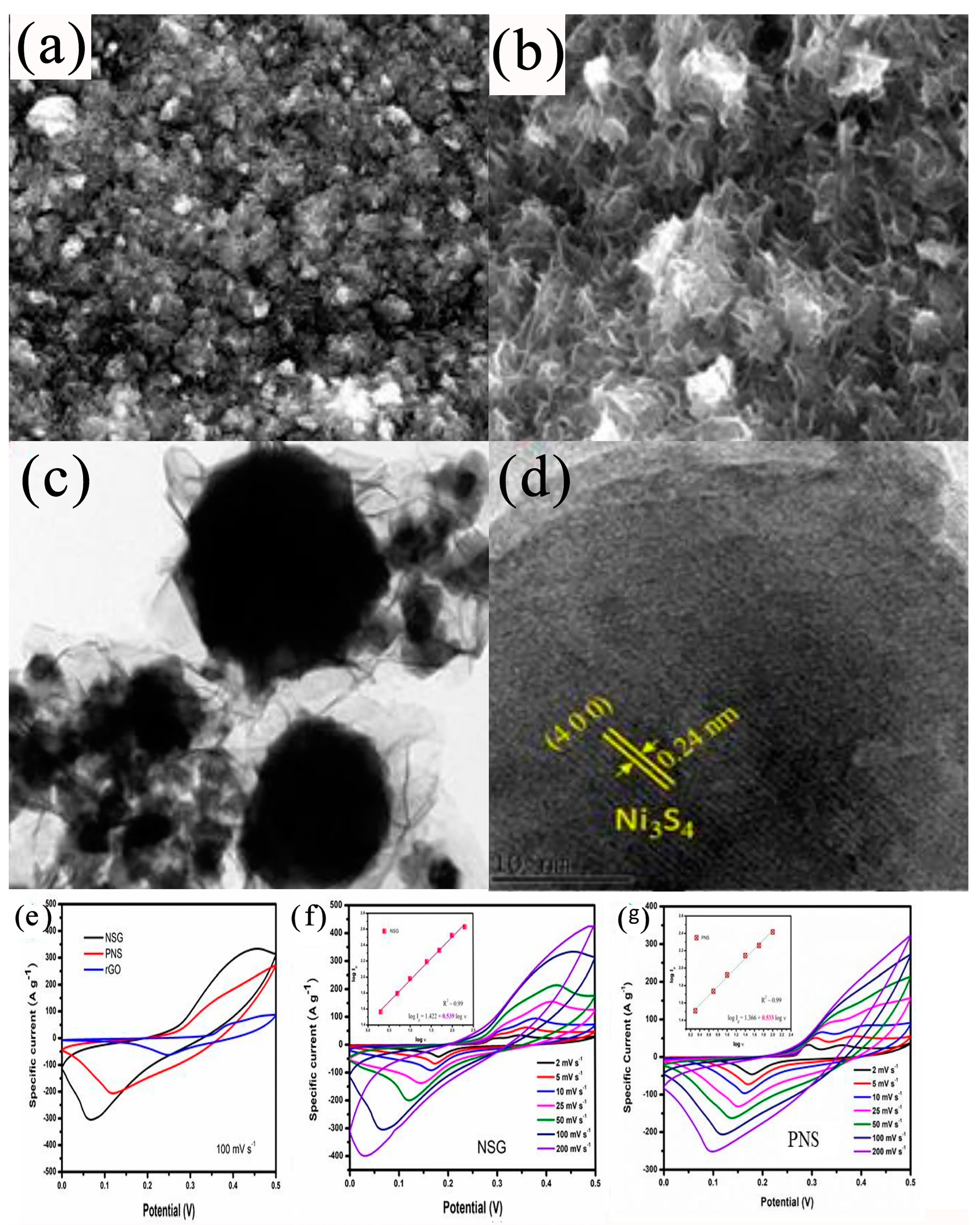 Nanomaterials 13 00979 g008