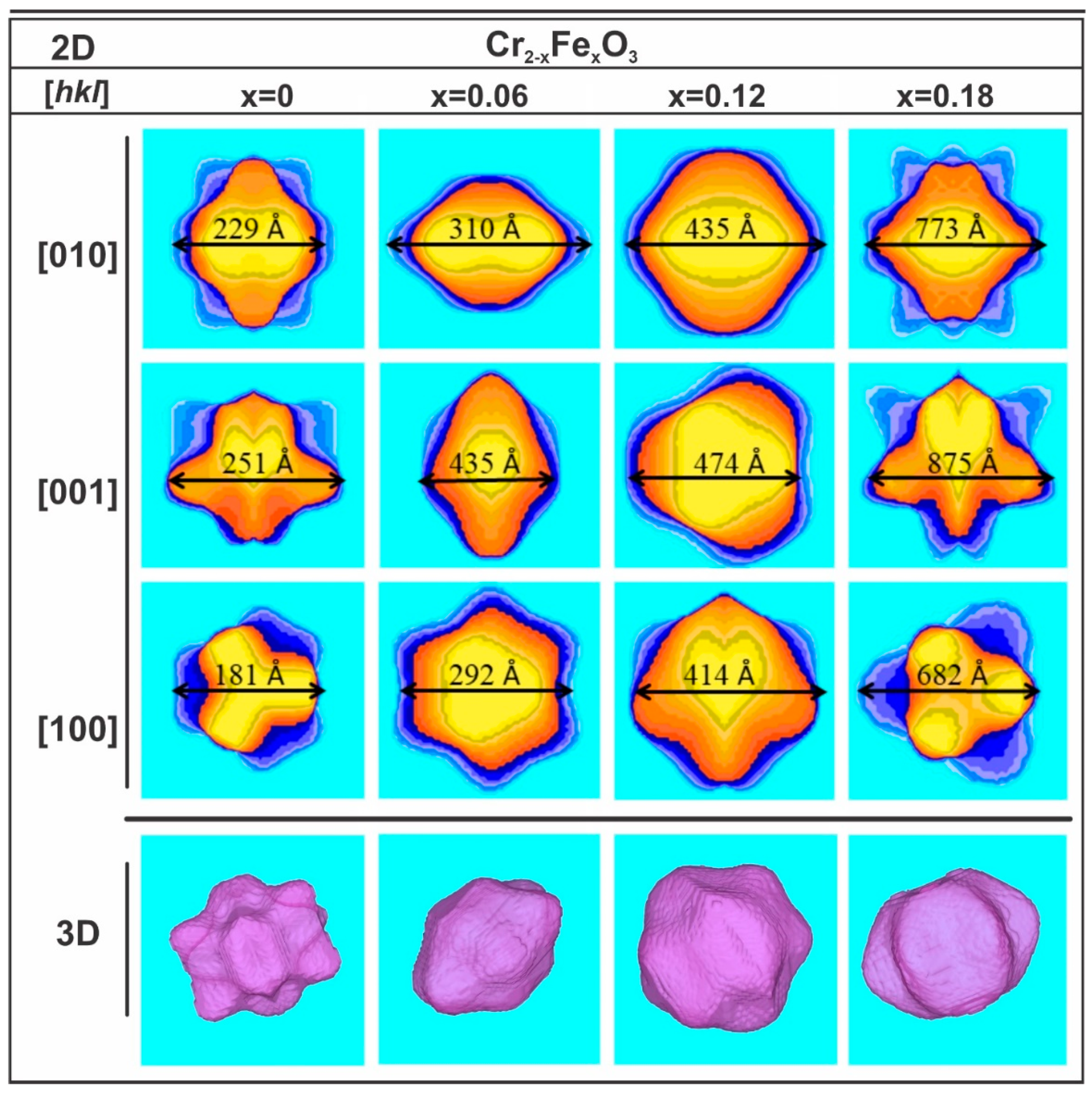 Nanomaterials 13 00980 g003 Nanomaterials 13 00980 g003