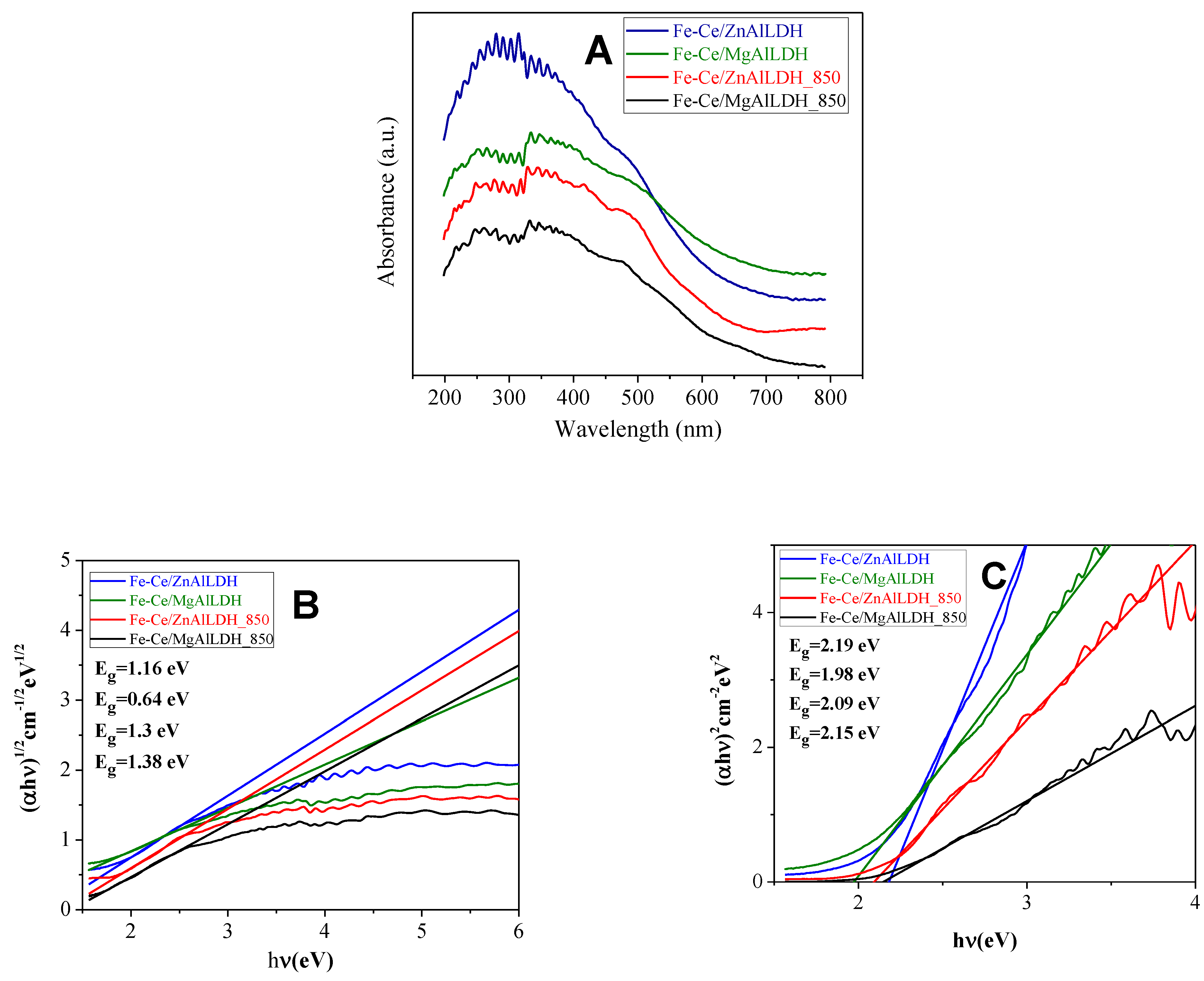 Nanomaterials 13 00981 g003 Nanomaterials 13 00981 g003