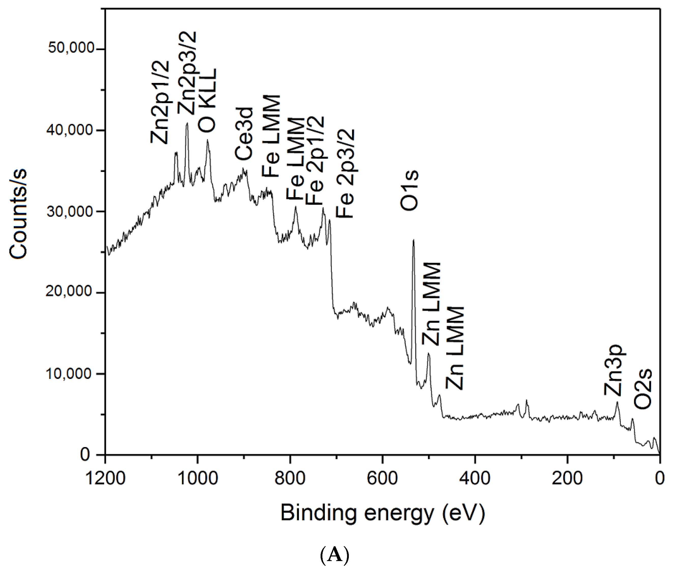 Nanomaterials 13 00981 g006a Nanomaterials 13 00981 g006a