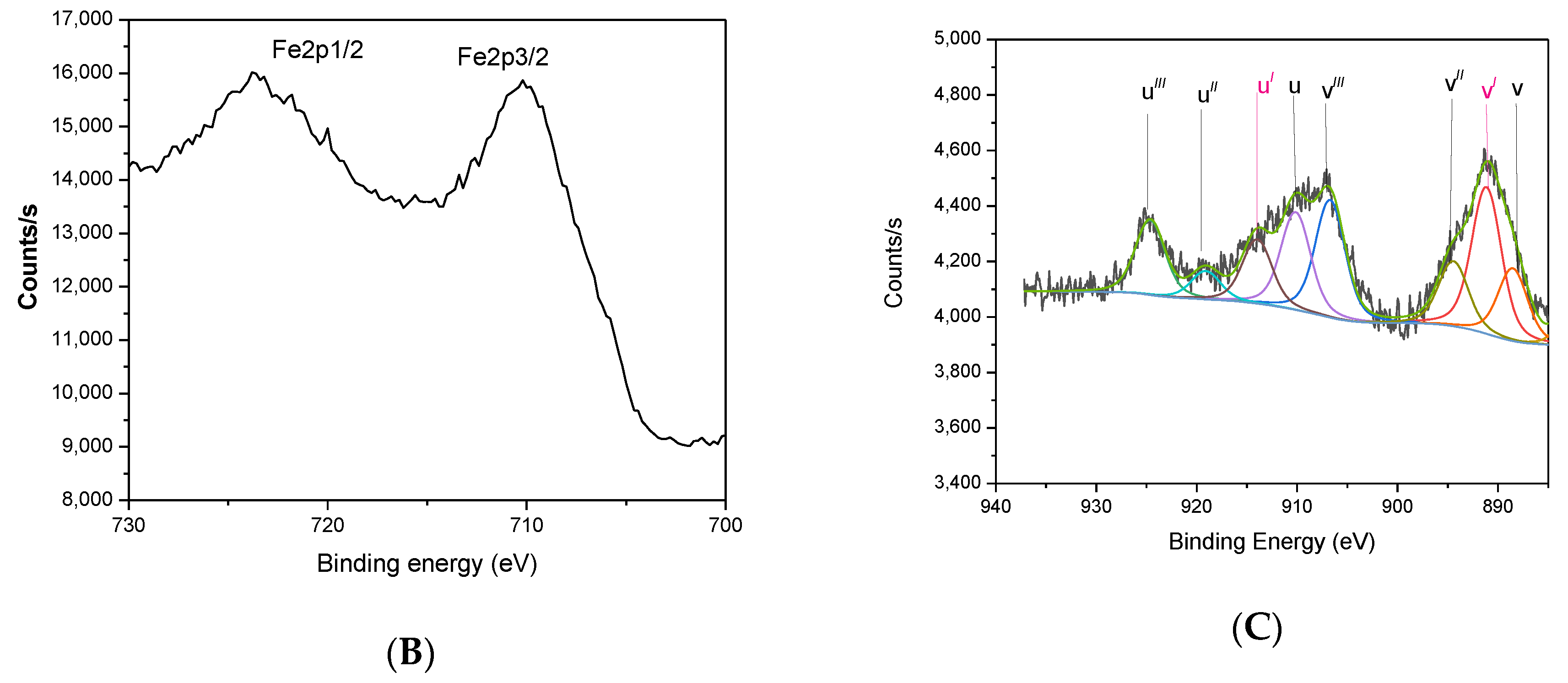 Nanomaterials 13 00981 g006b Nanomaterials 13 00981 g006b