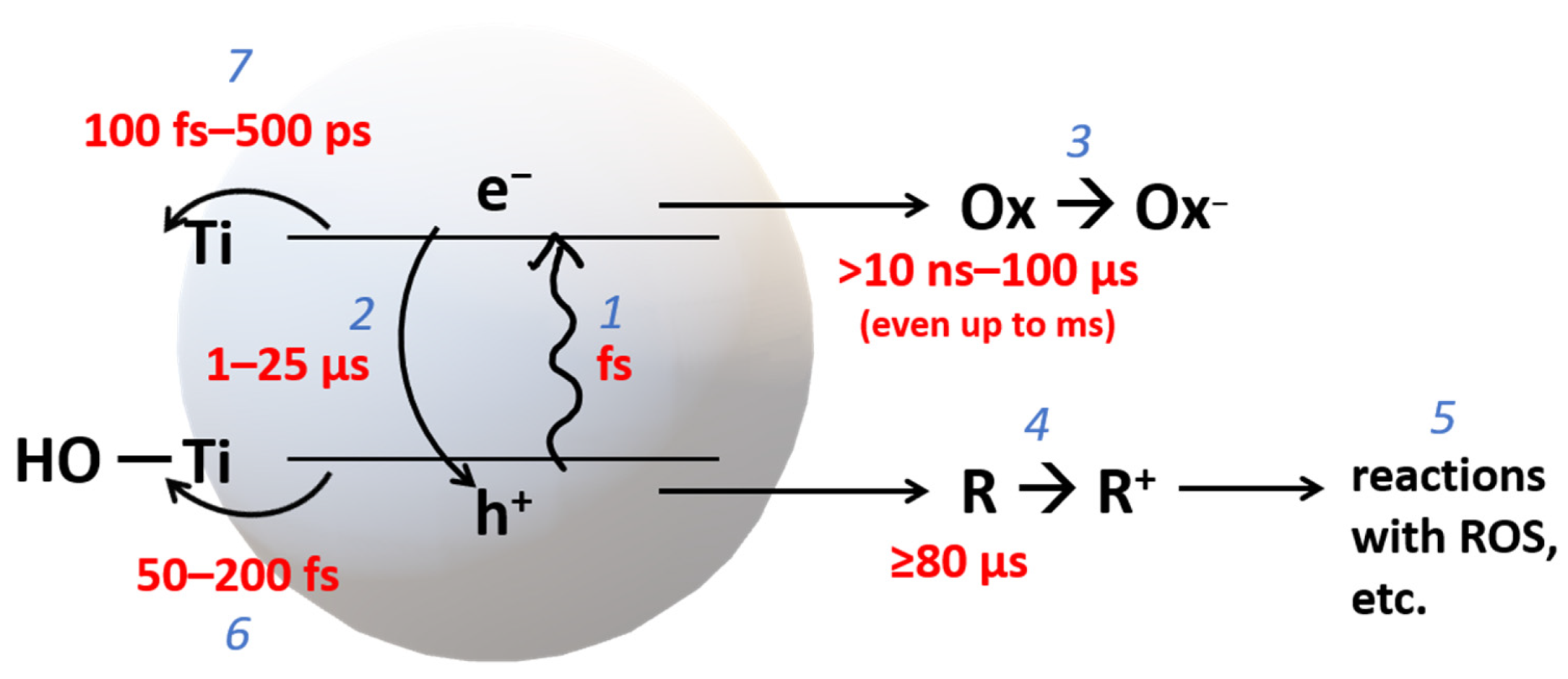 Nanomaterials 13 00982 g001 Nanomaterials 13 00982 g001