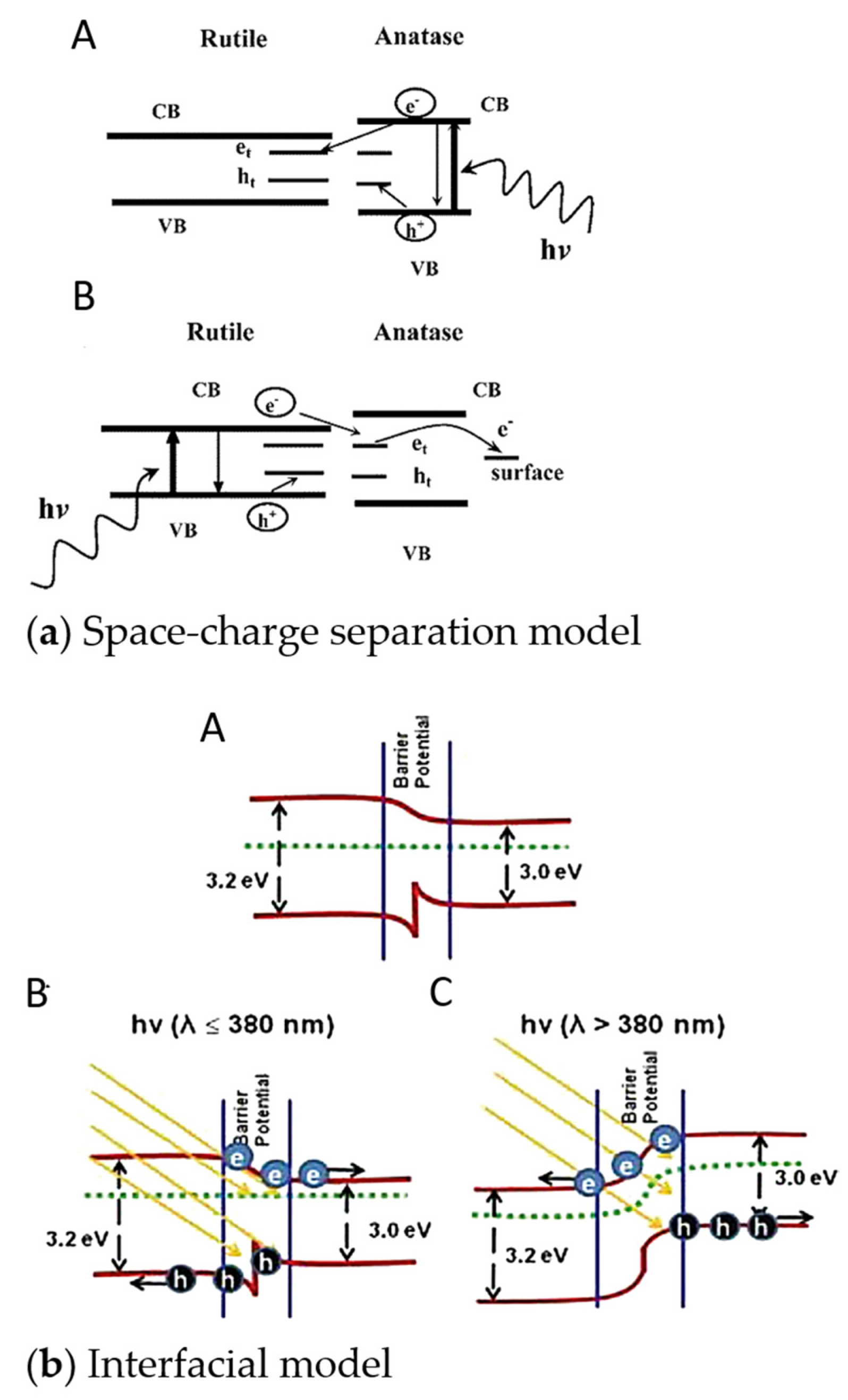 Nanomaterials 13 00982 g005 Nanomaterials 13 00982 g005