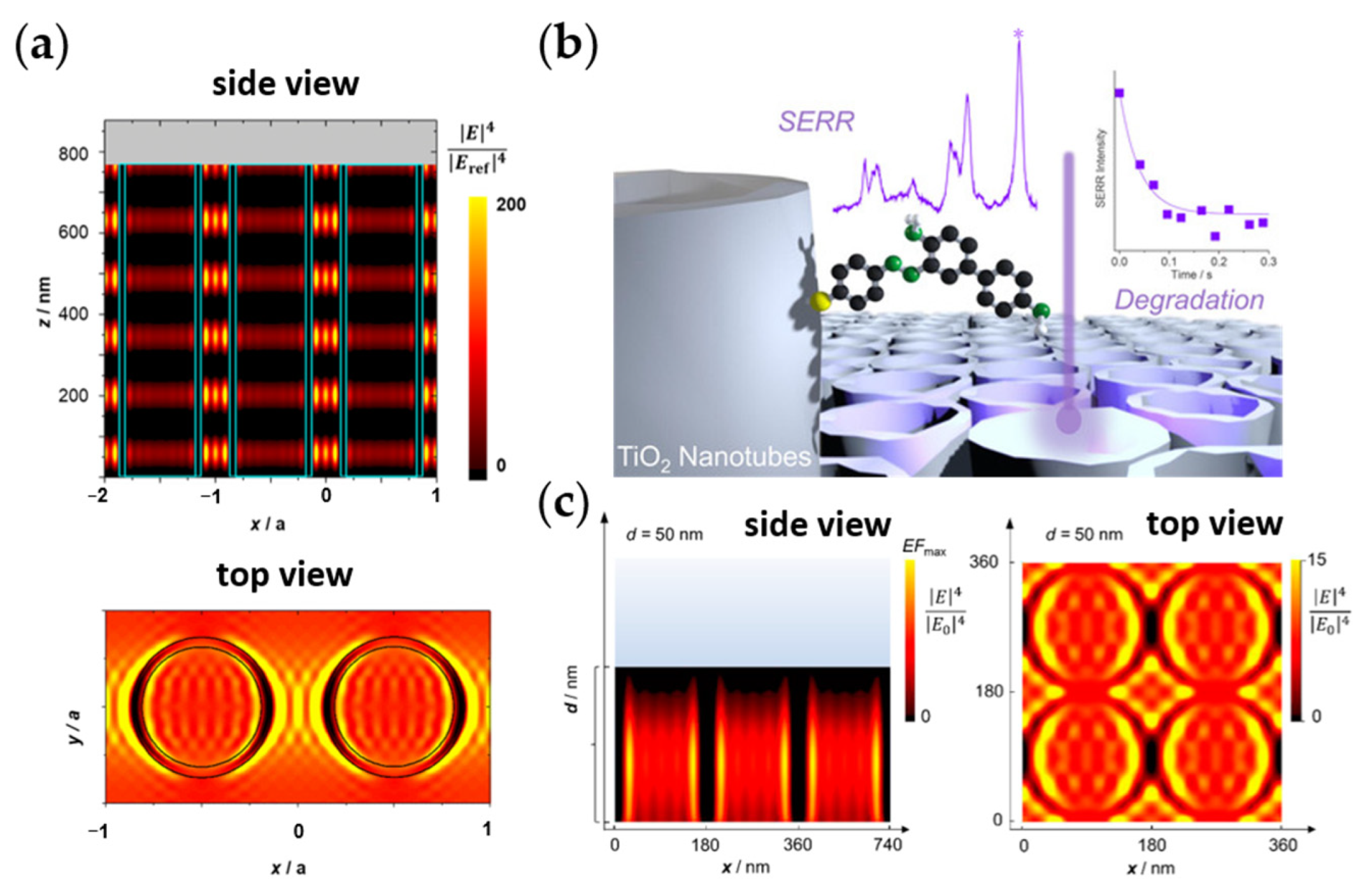 Nanomaterials 13 00982 g006 Nanomaterials 13 00982 g006