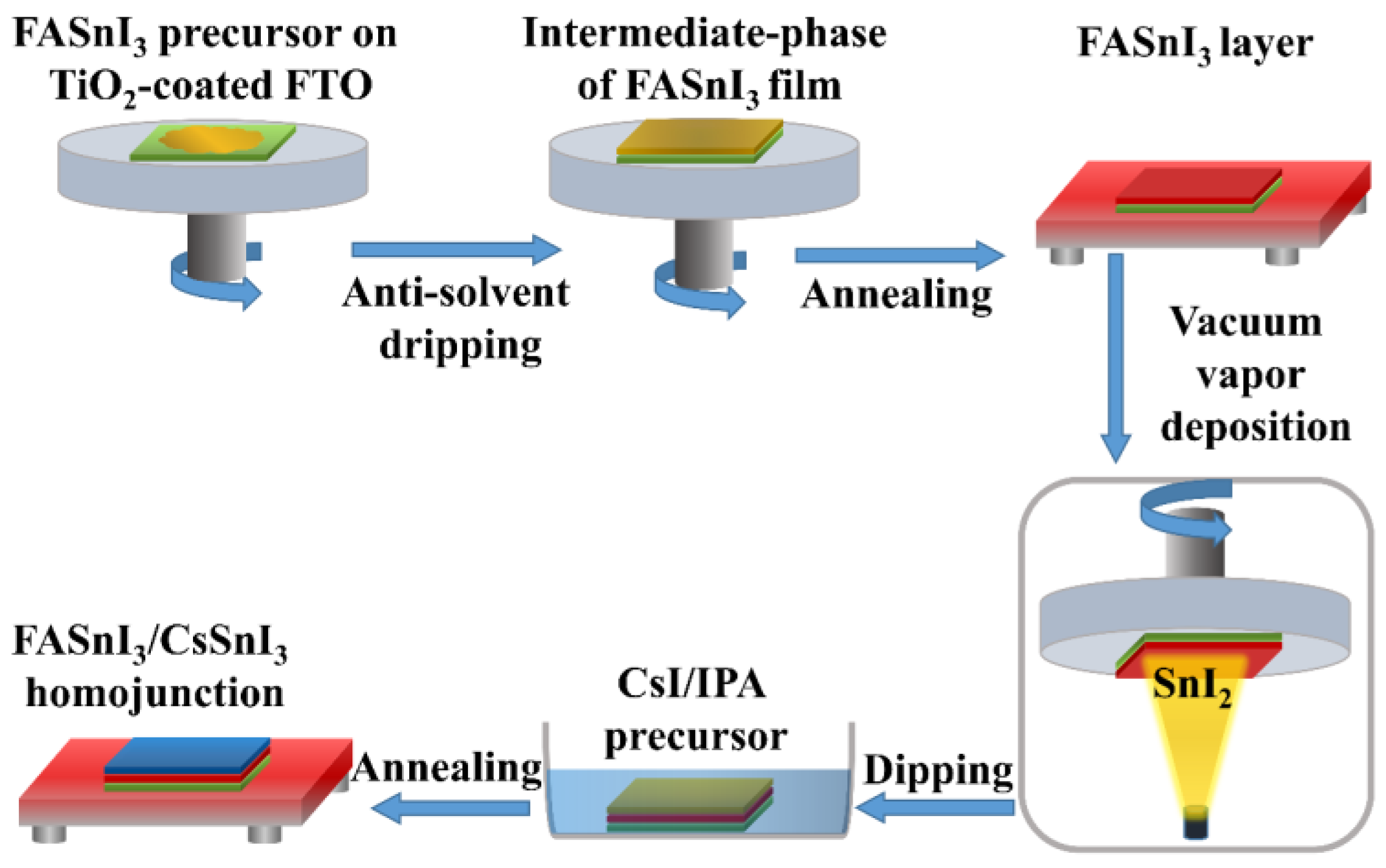 Nanomaterials 13 00983 g002 Nanomaterials 13 00983 g002