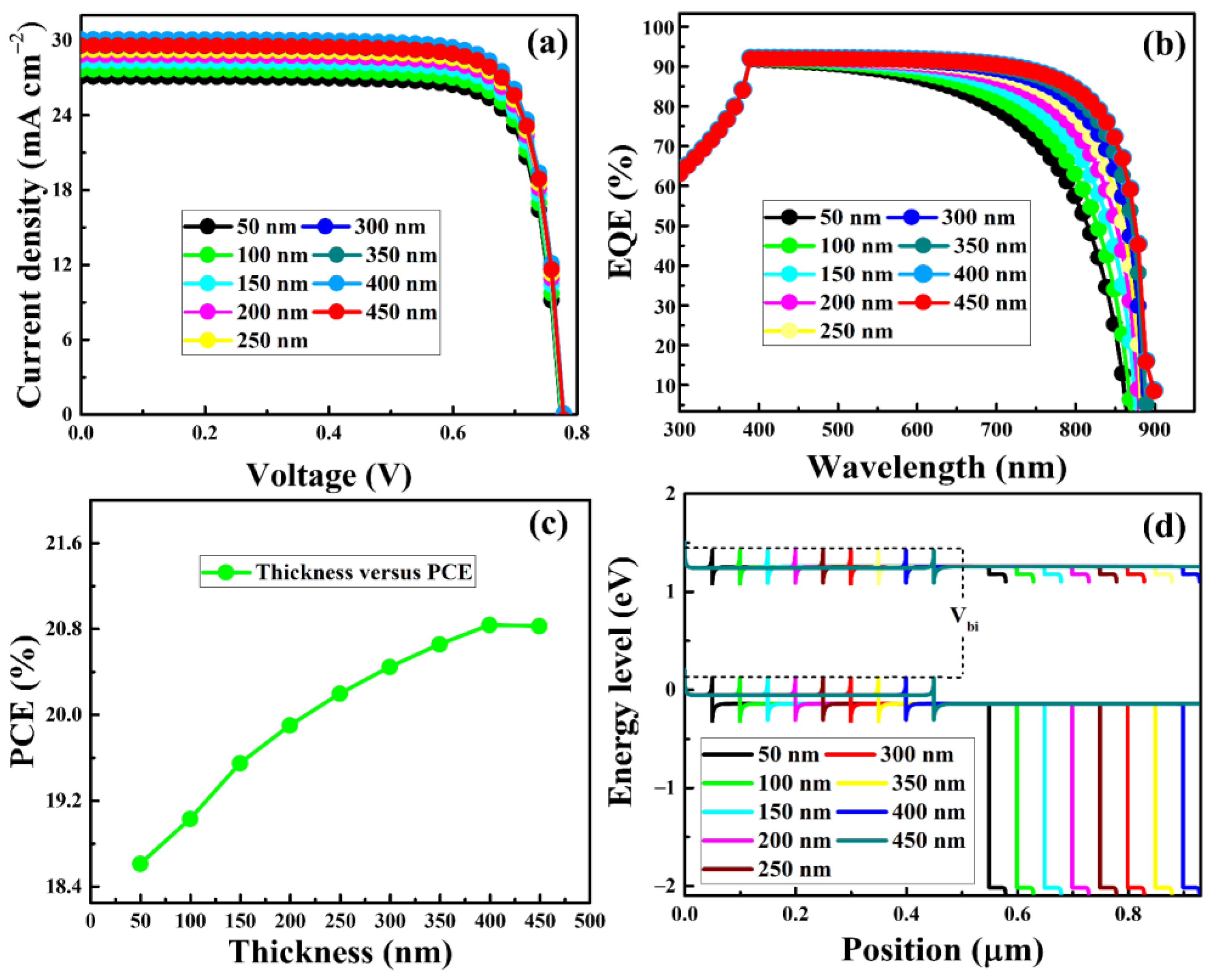 Nanomaterials 13 00983 g003 Nanomaterials 13 00983 g003